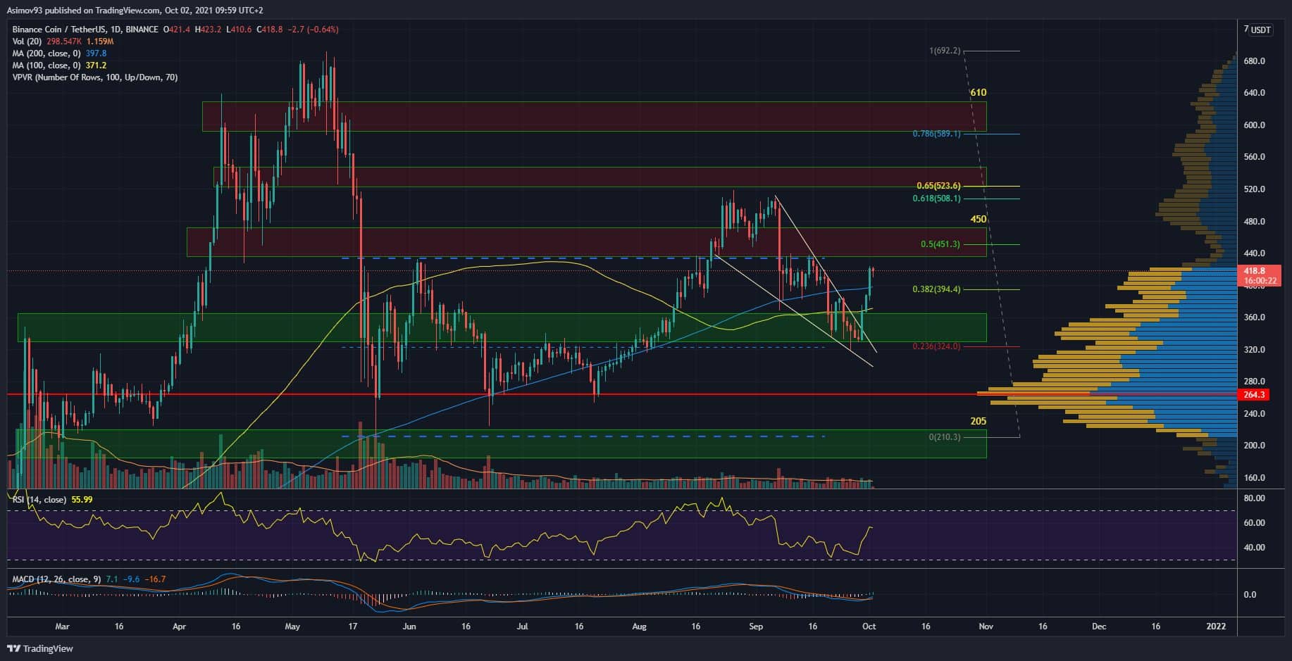BNB
