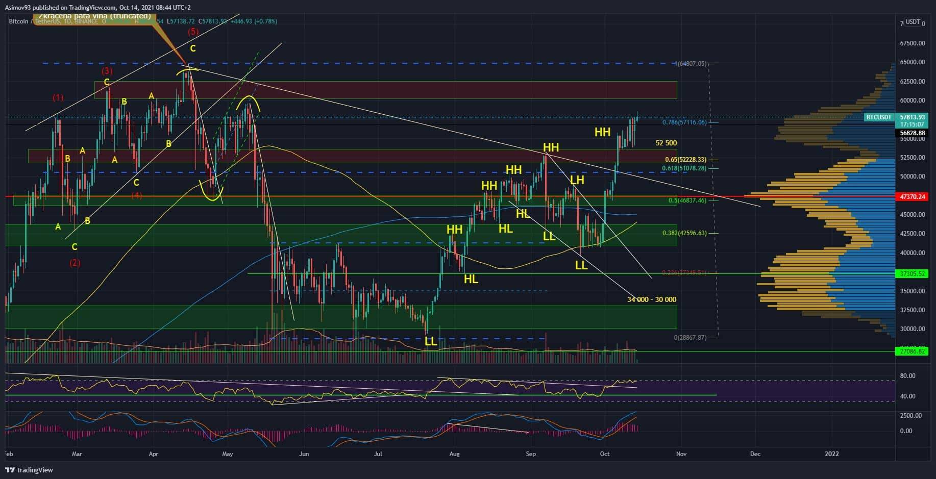 BTC