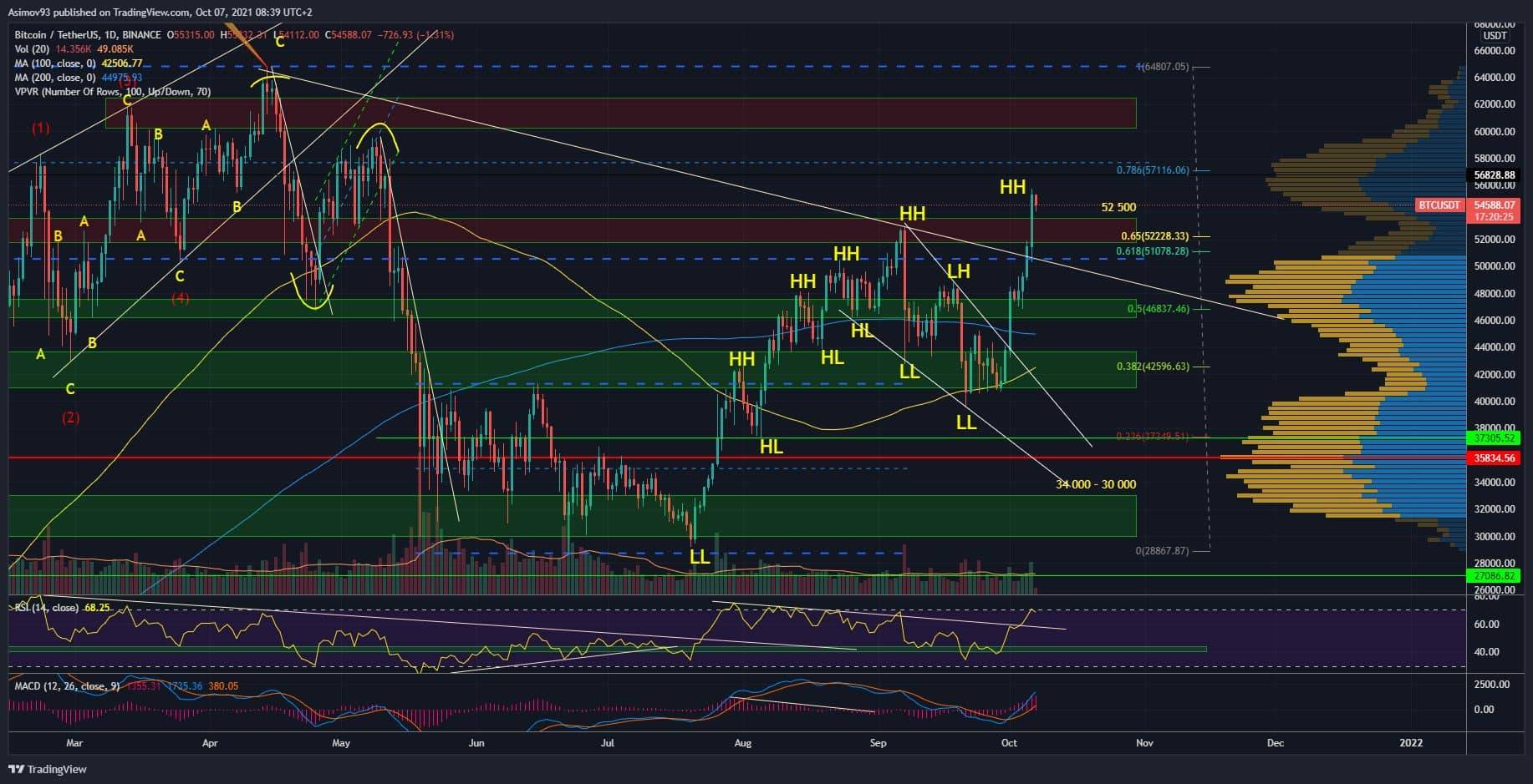 BTC