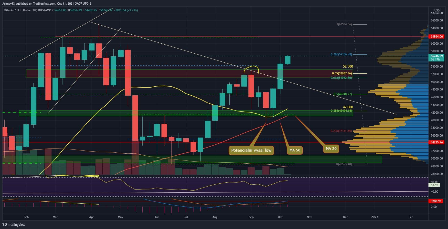 BTC