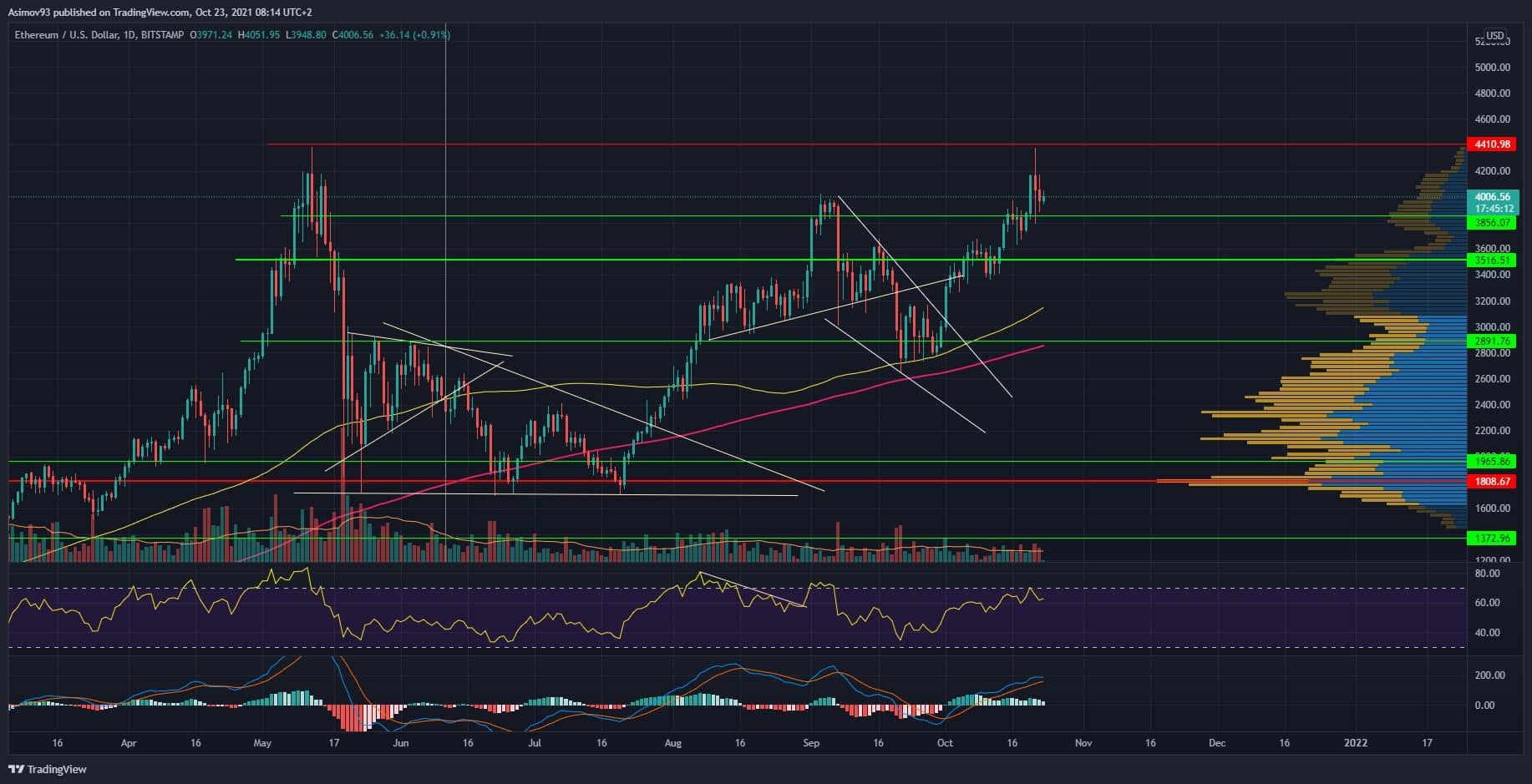 ETH
