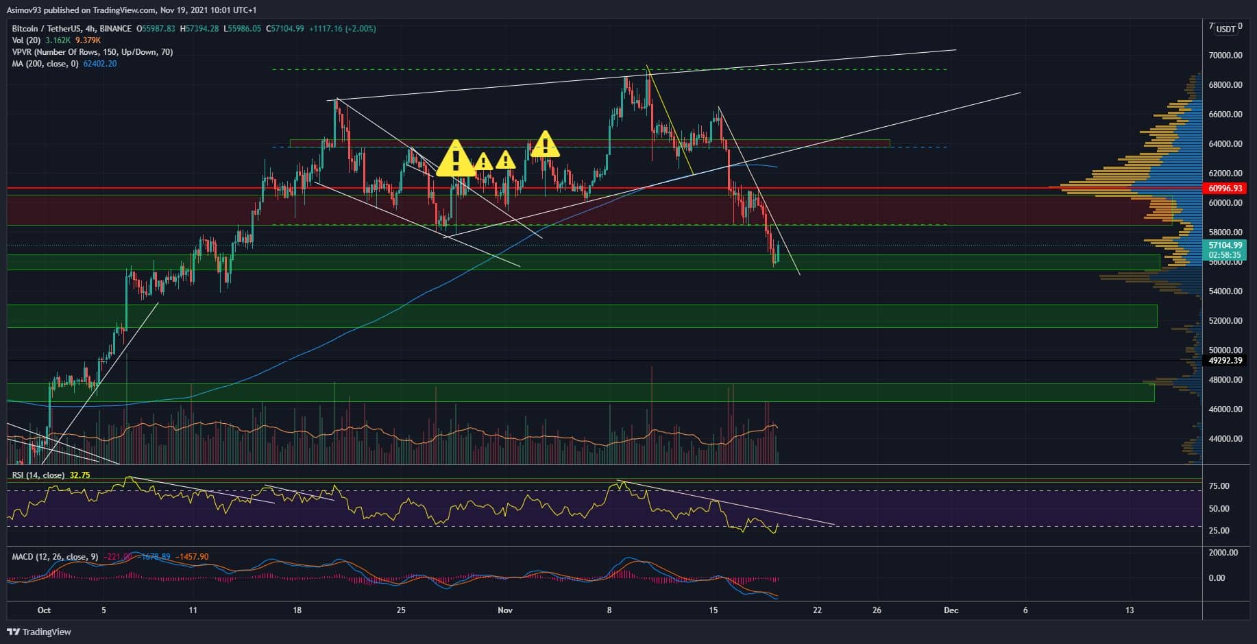BTC