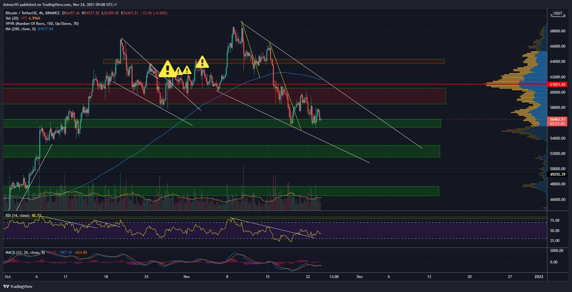 BTC