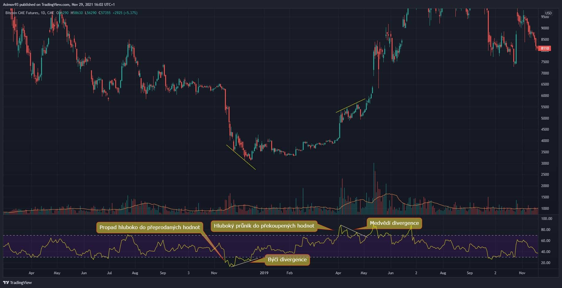 RSI