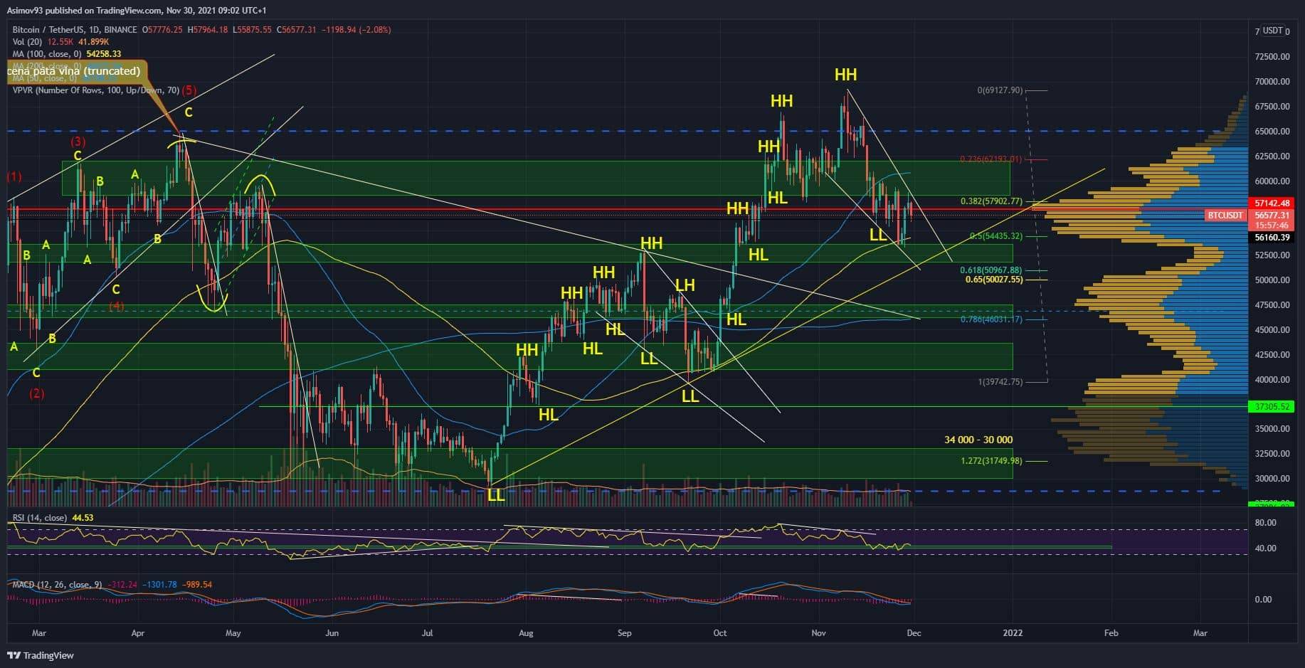BTC