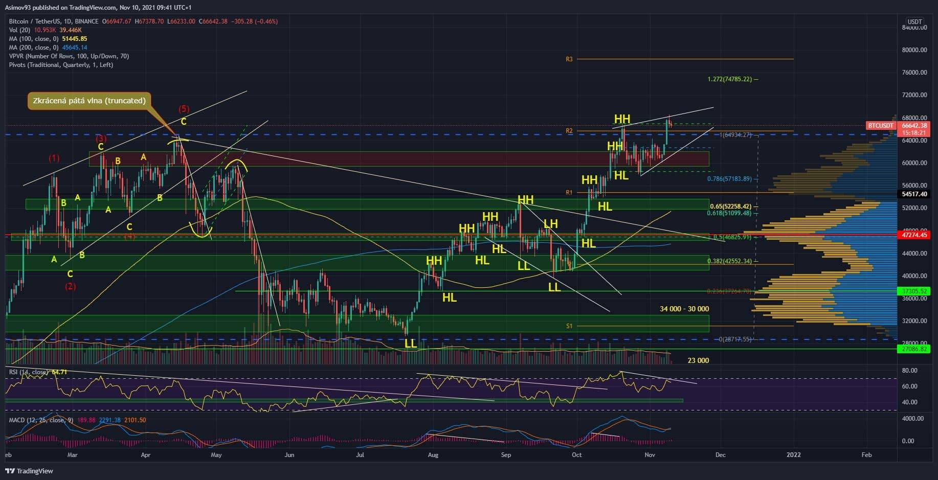 BTC