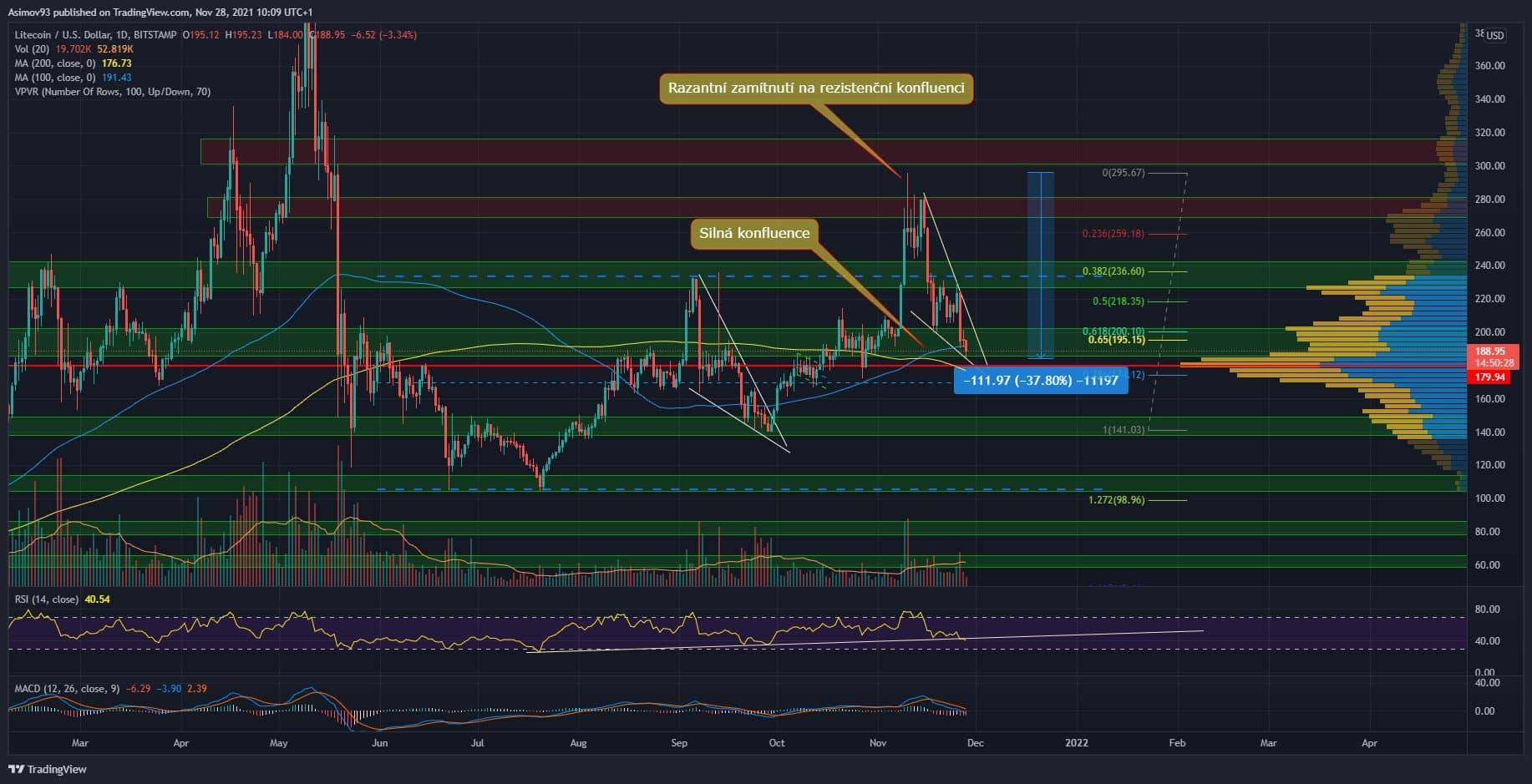 LTC