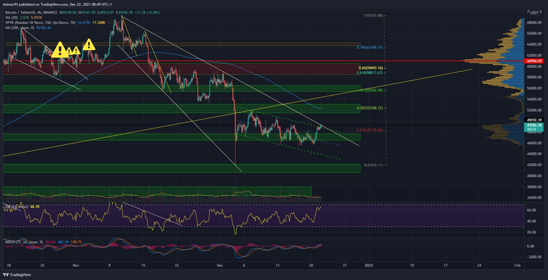 BTC