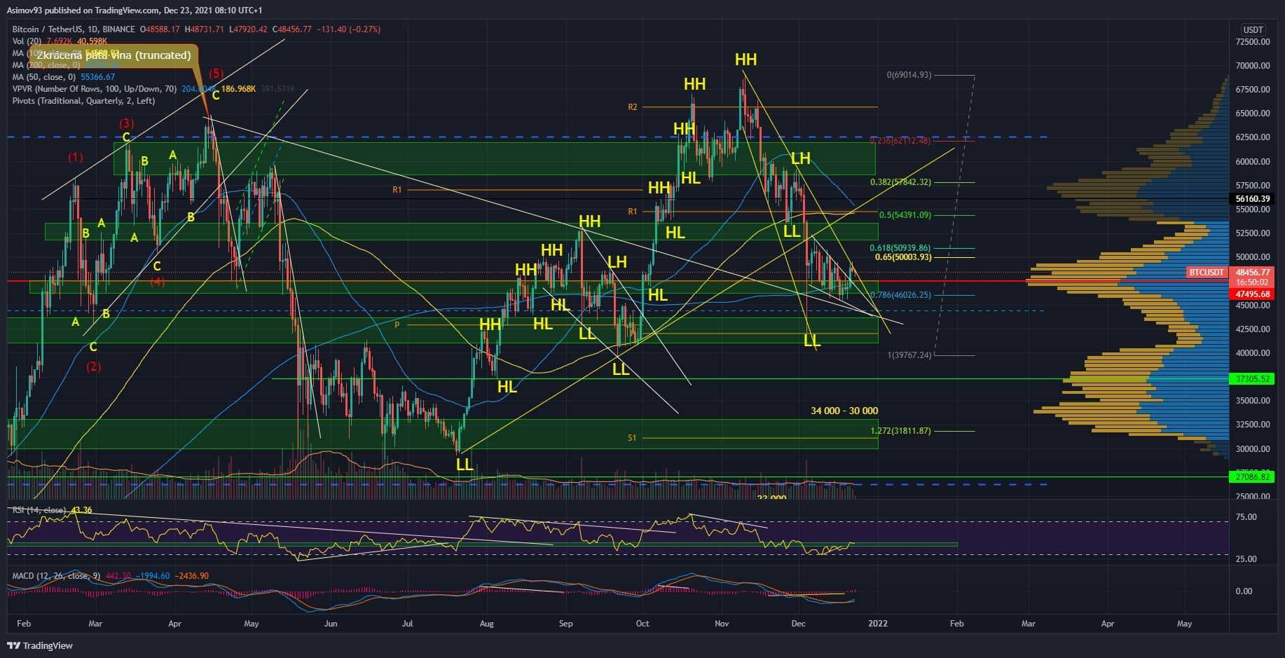 BTC
