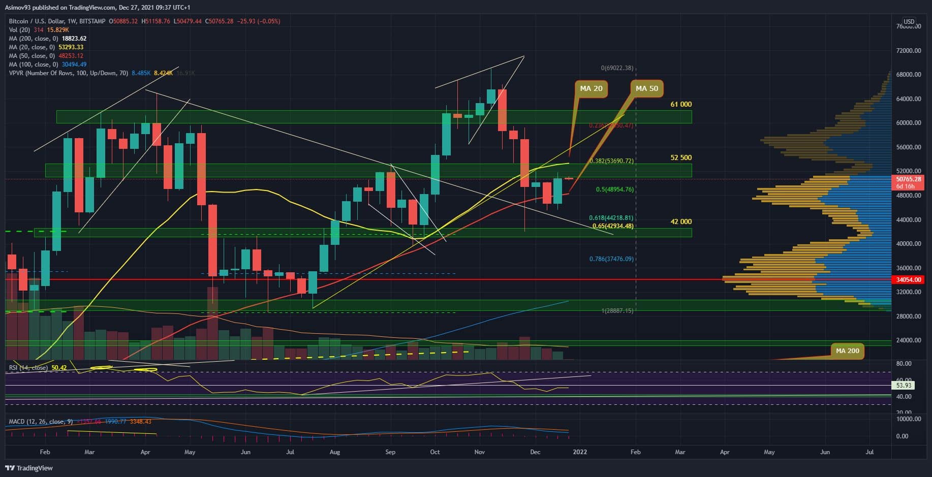 BTC