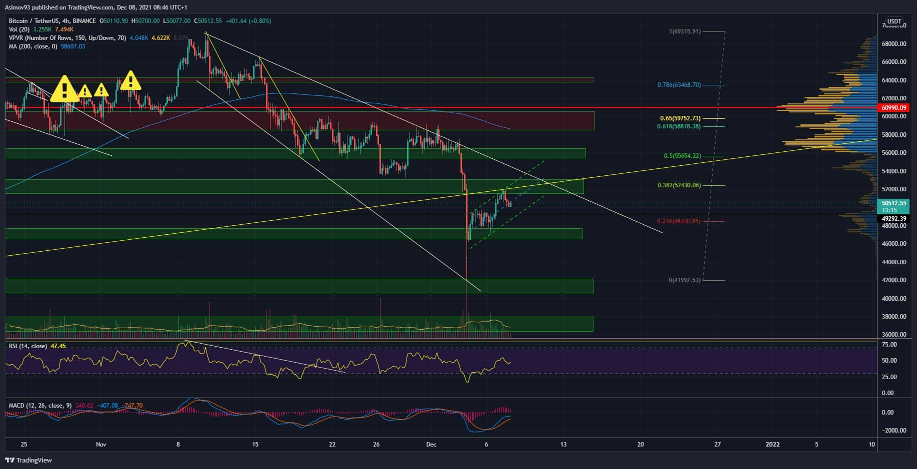 BTC