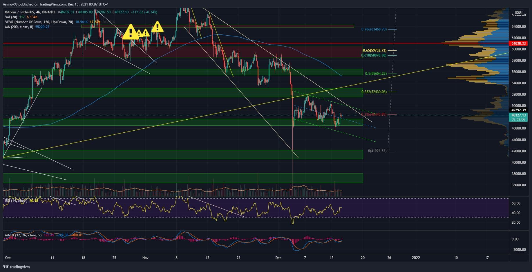 BTC