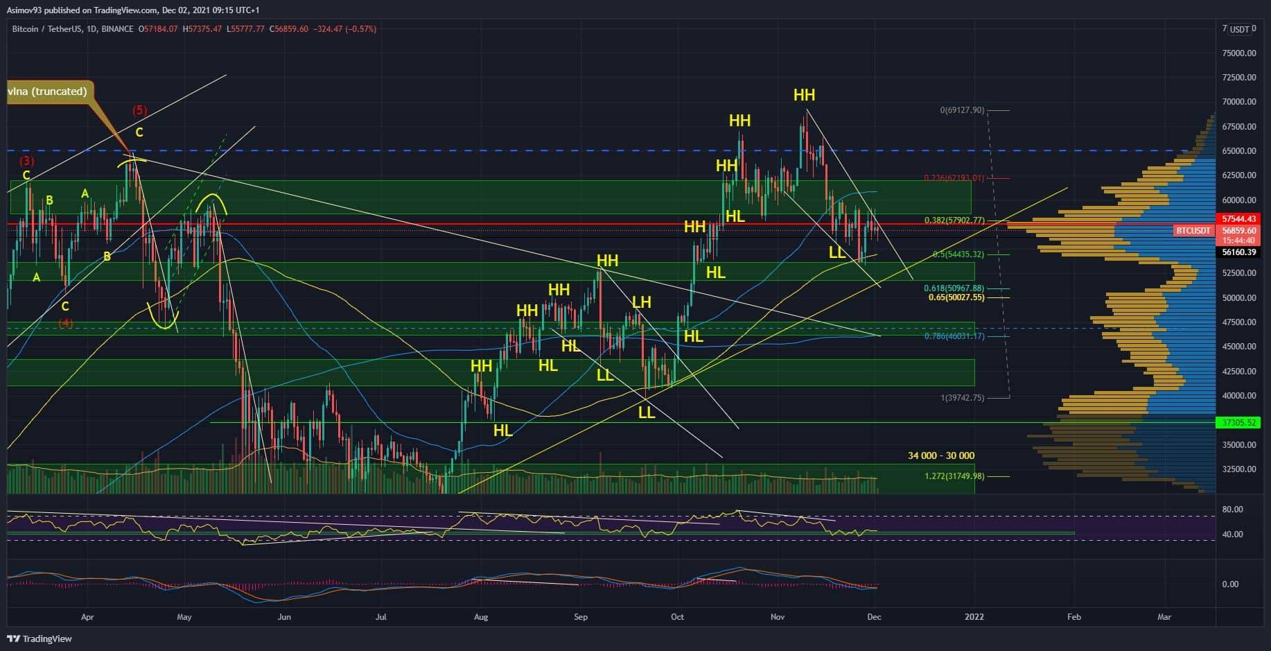 BTC