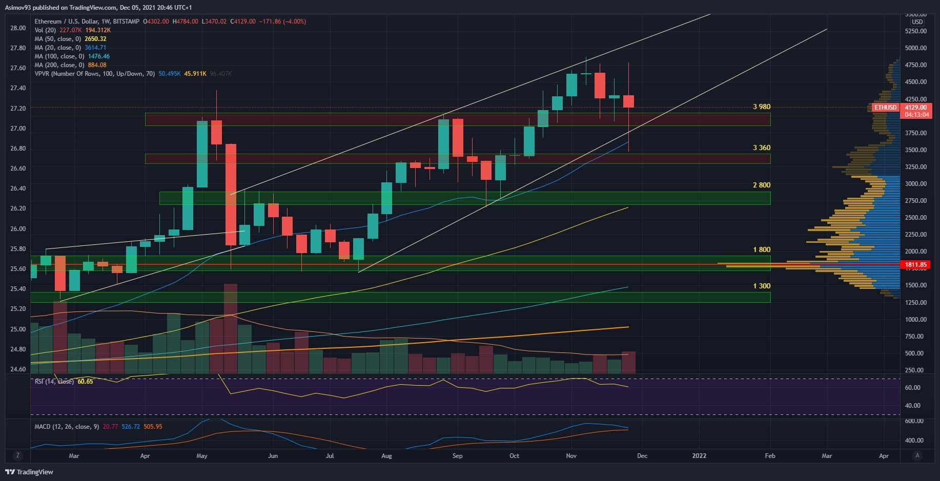 ETH