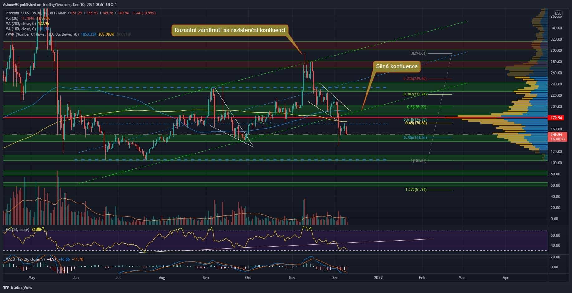 LTC