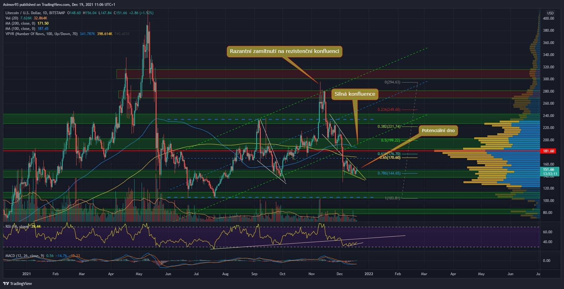 LTC