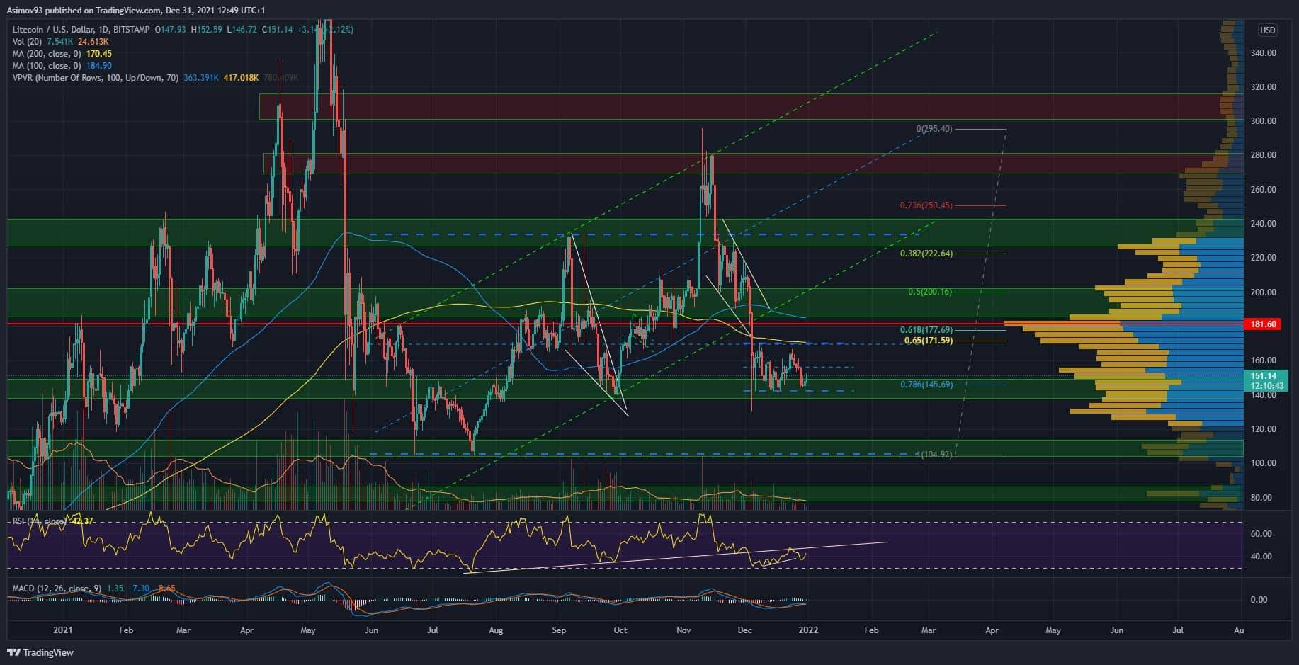 LTC