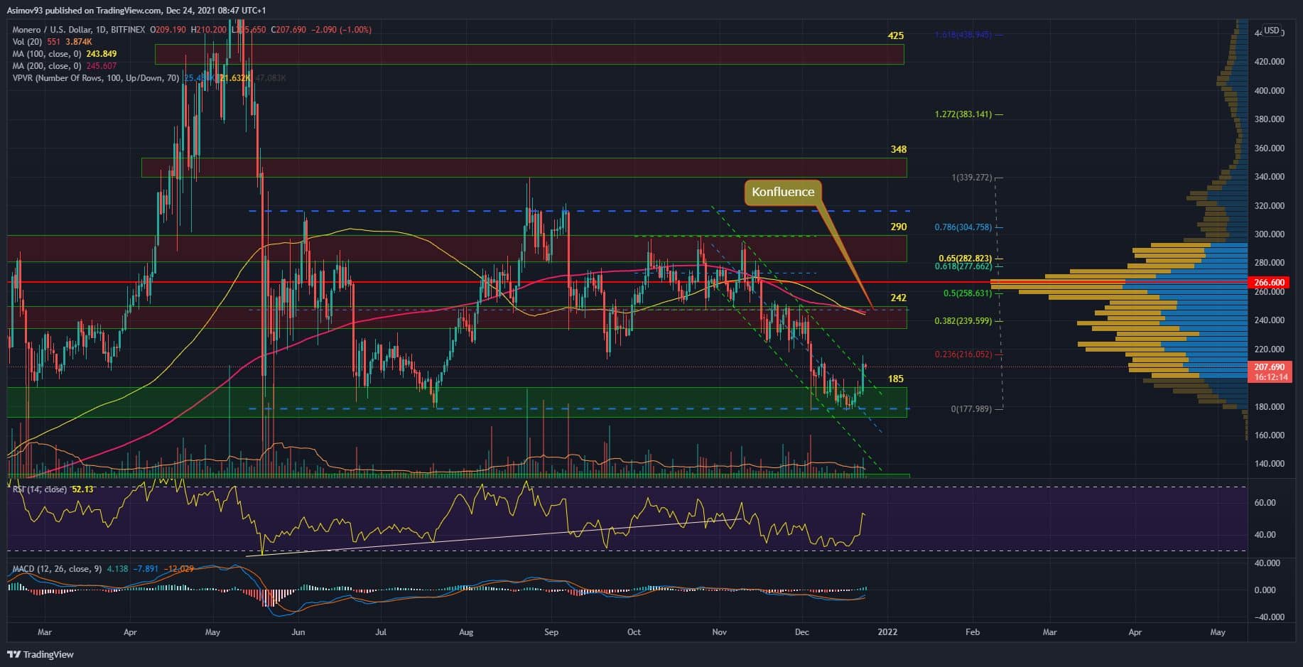 XMR