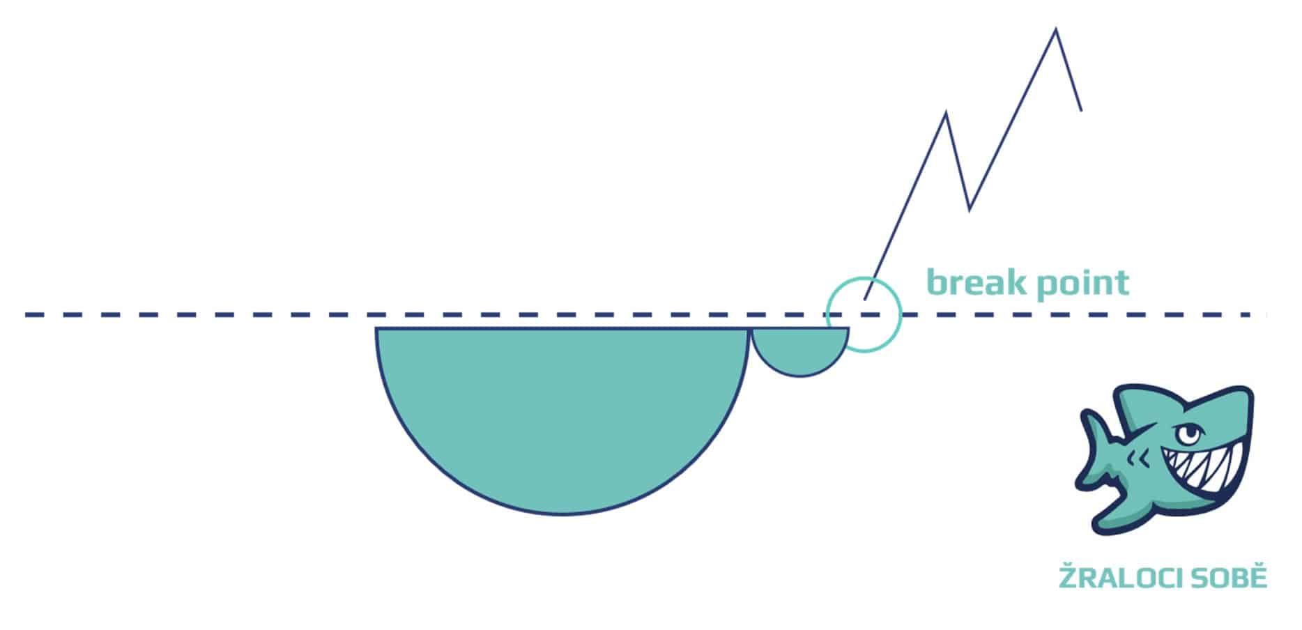 cup-handle-pattern-svicky