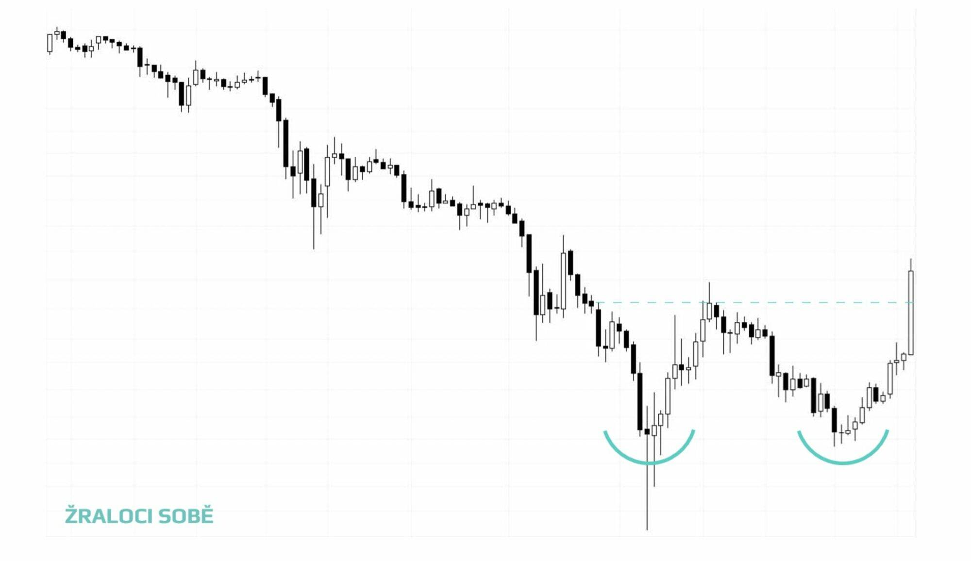 double-bottom-pattern-graf