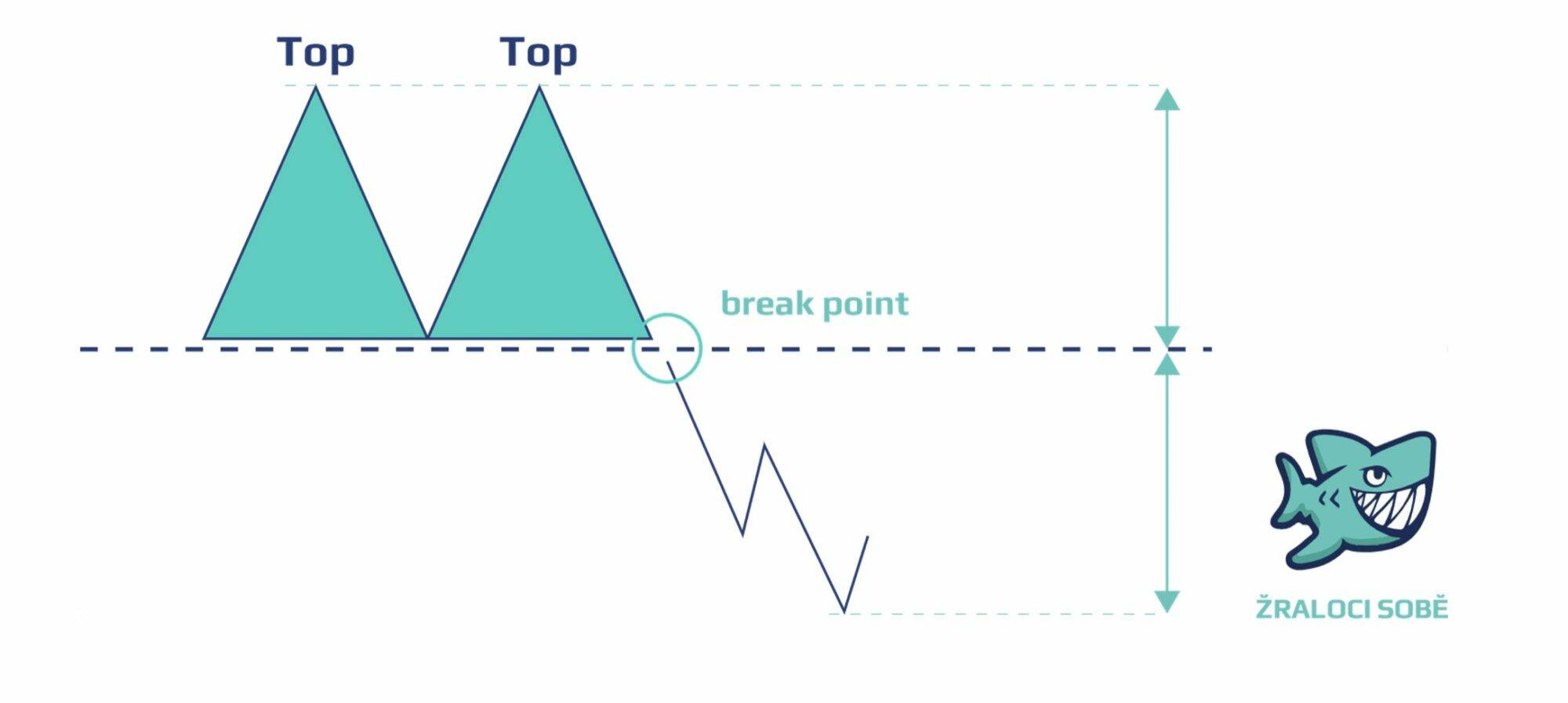 double-top-pattern