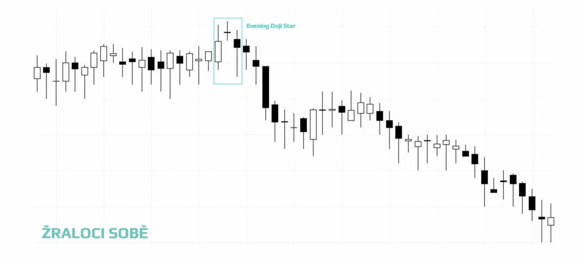 evening-doji-style-graf