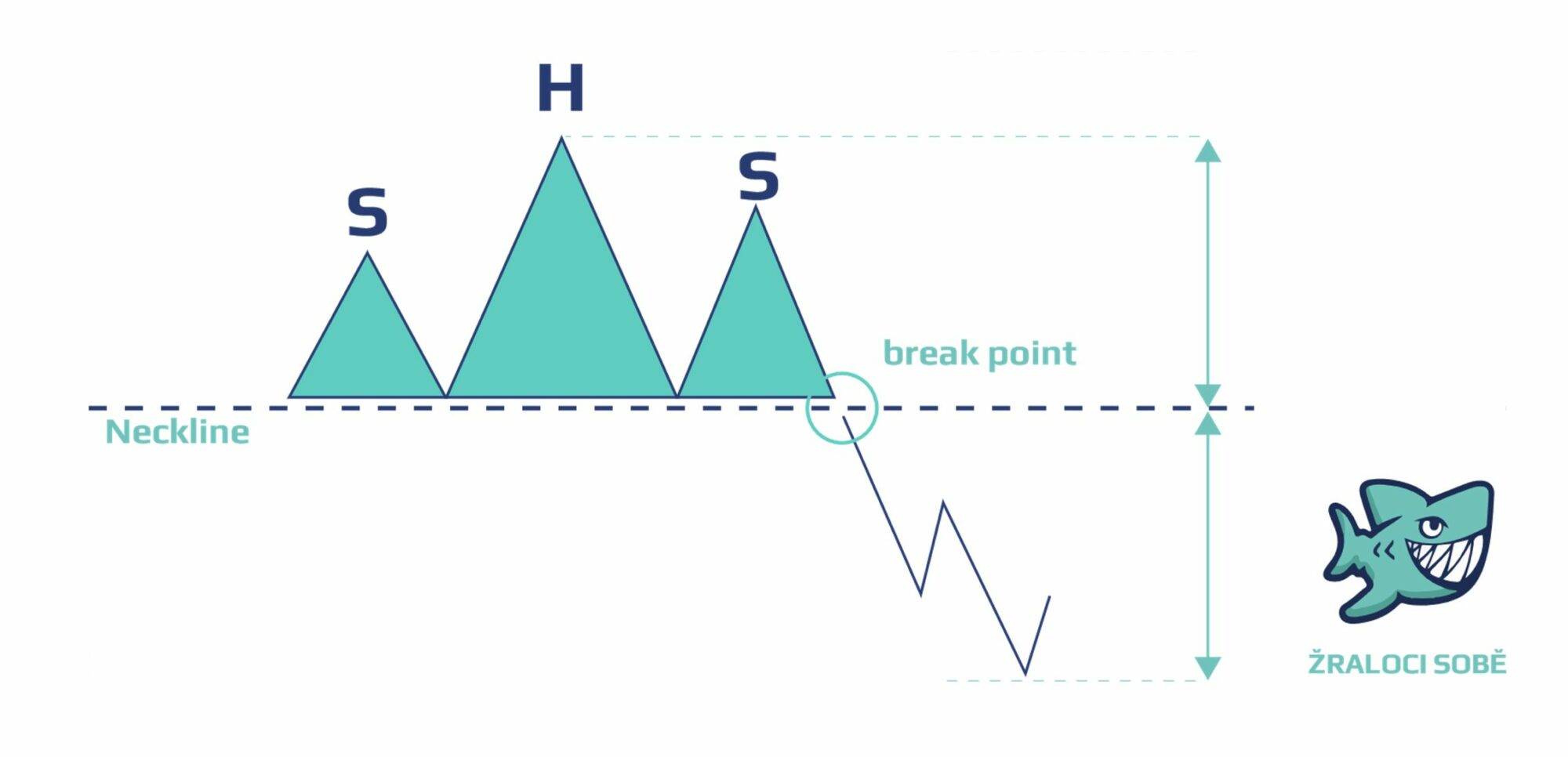 head-and-shoulders