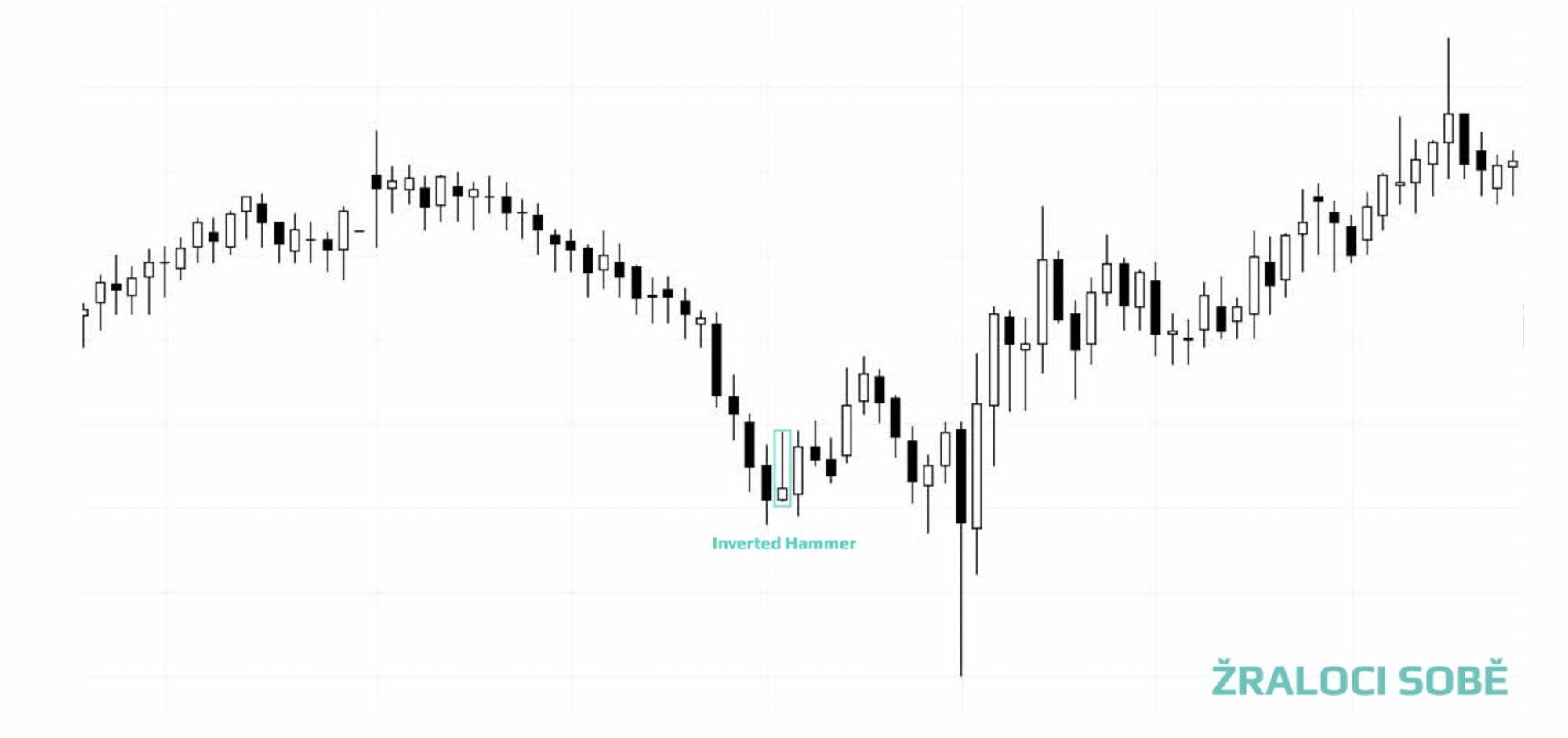 inverted-hammer-pattern-graf