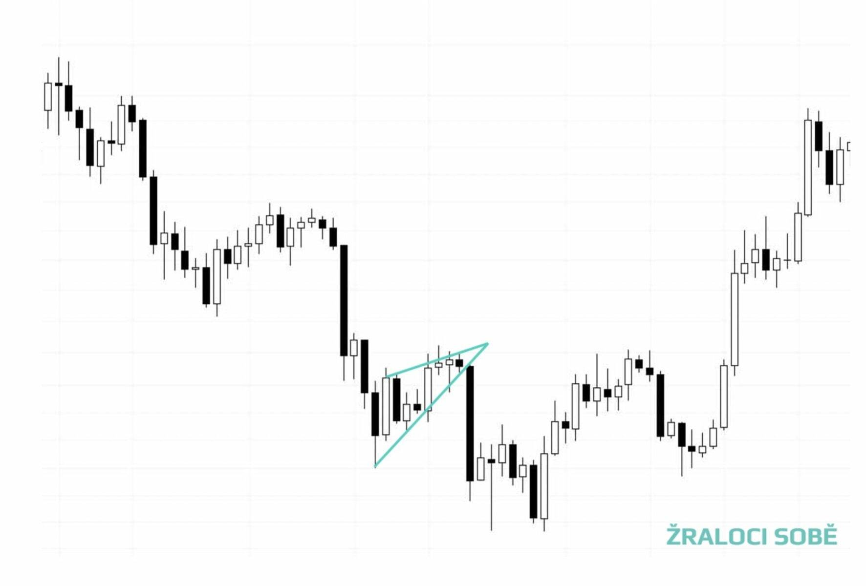 penant-pattern-graf