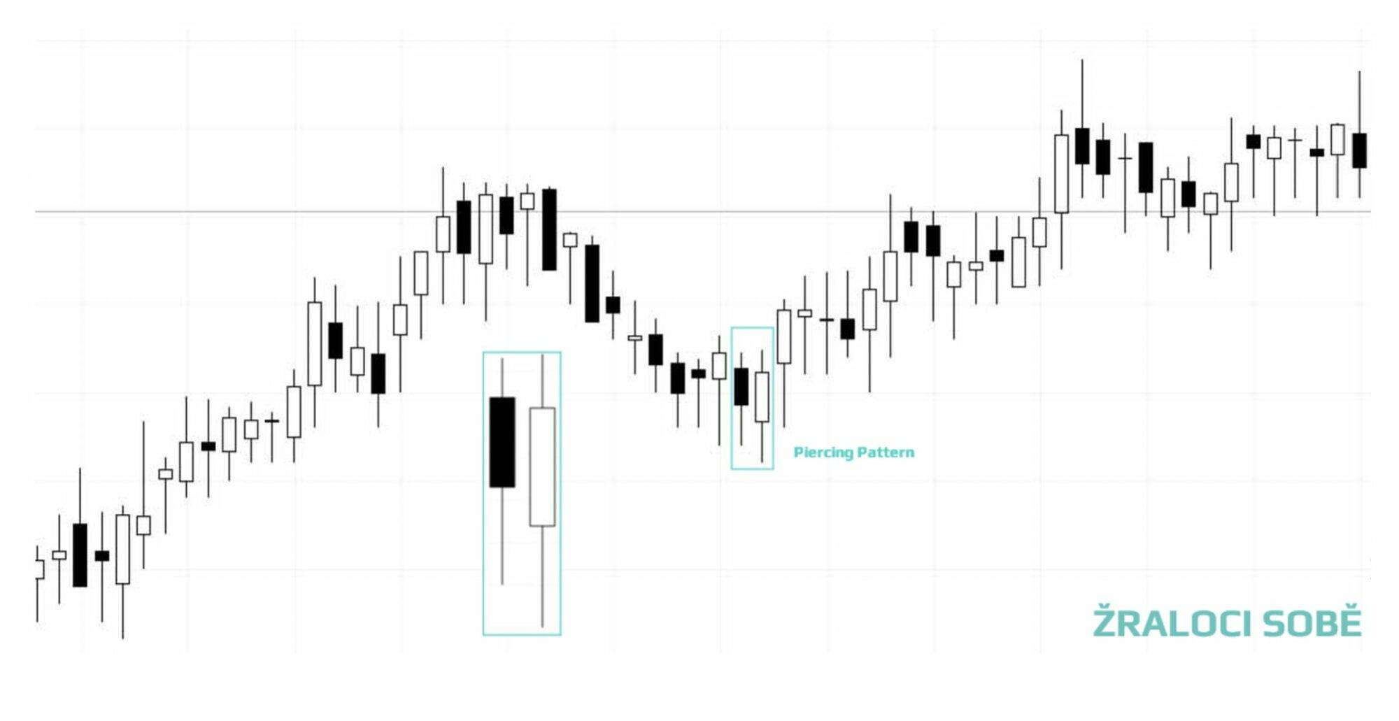 piercing-pattern-graf