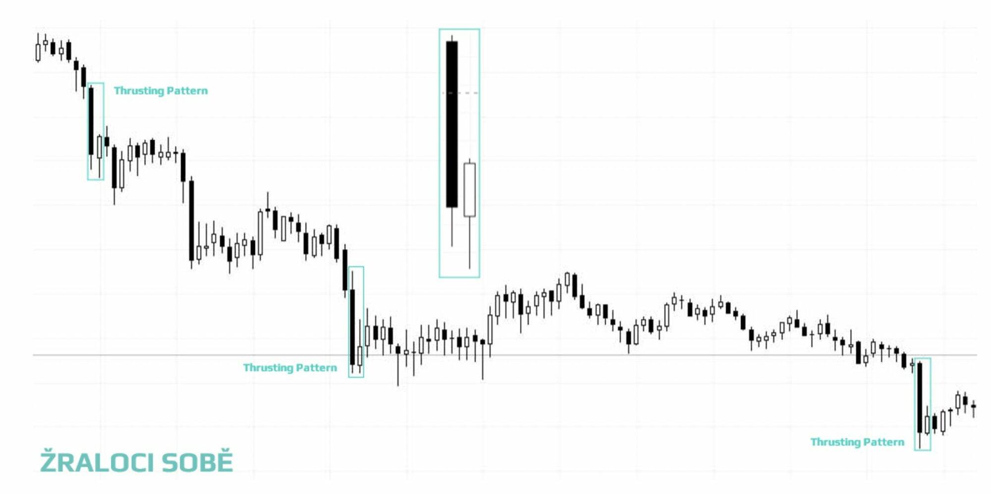thrusting-pattern-graf
