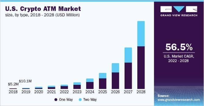 crypto ATM market