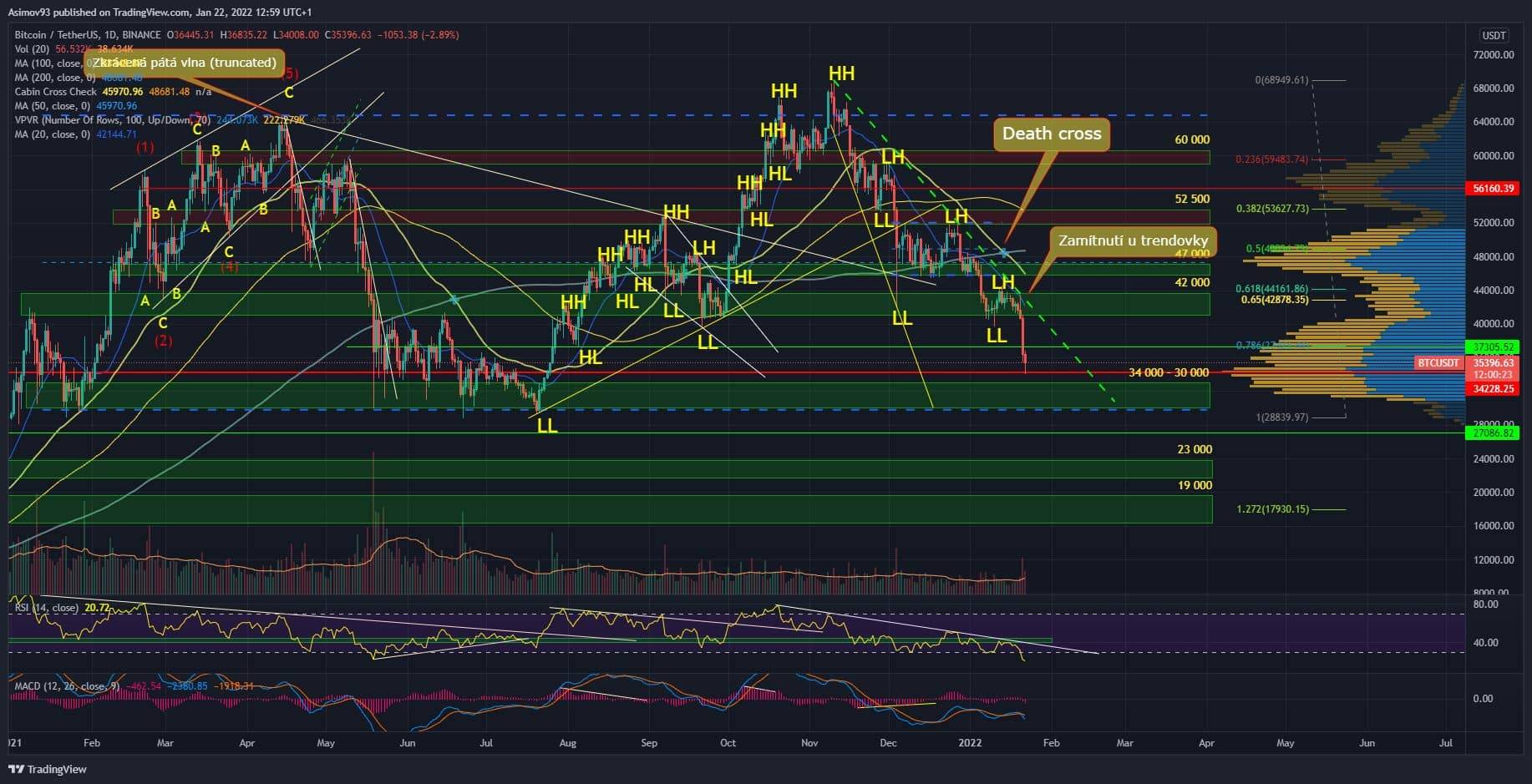 BTC