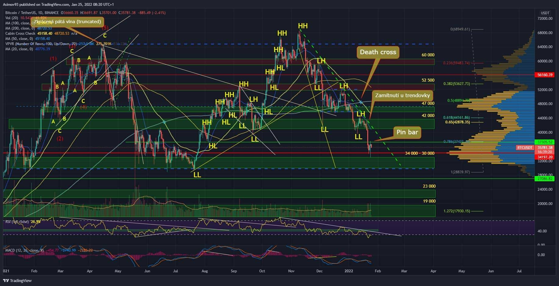 BTC