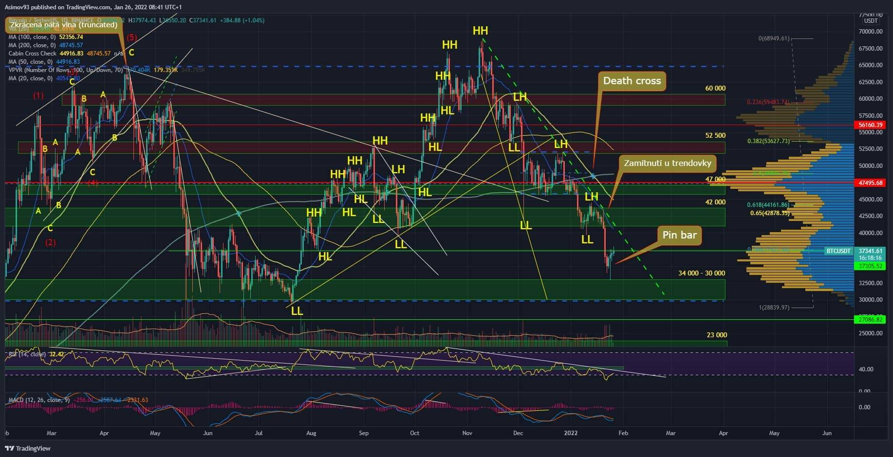 BTC