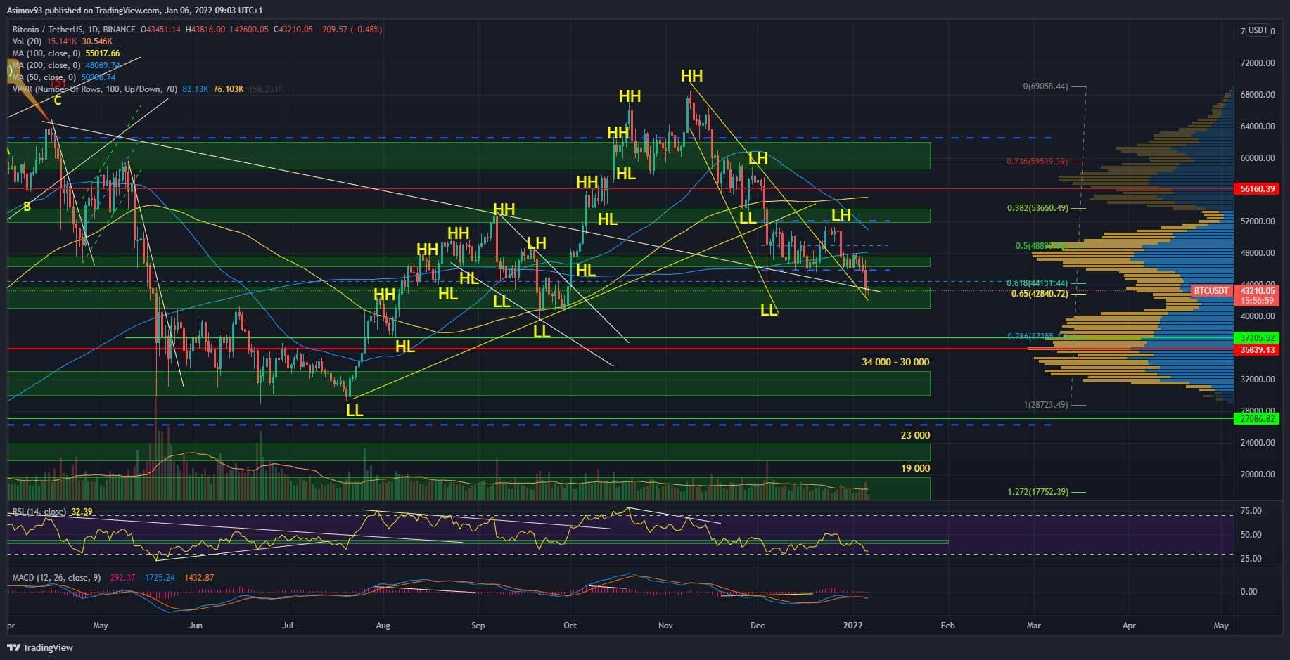 BTC