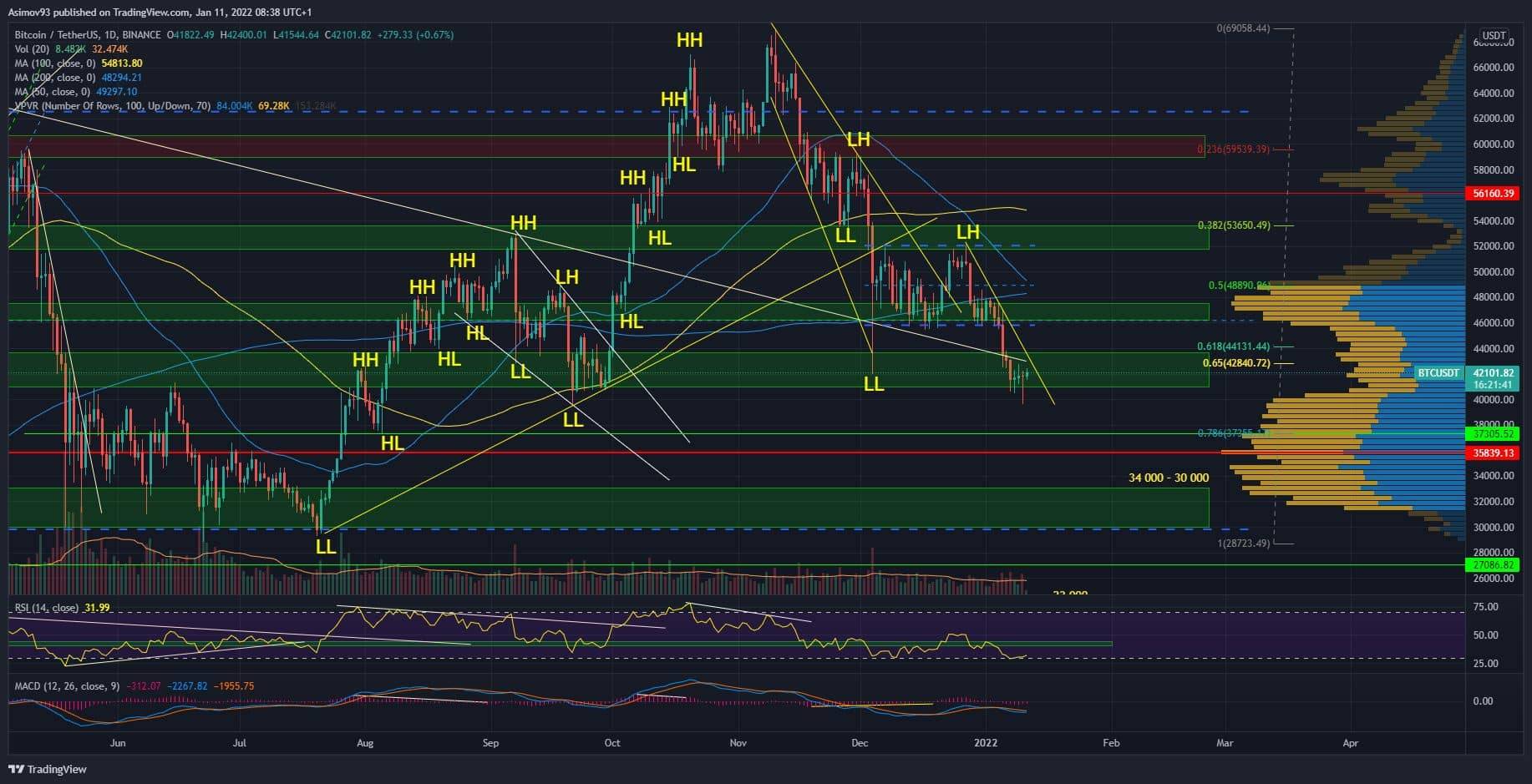 BTC