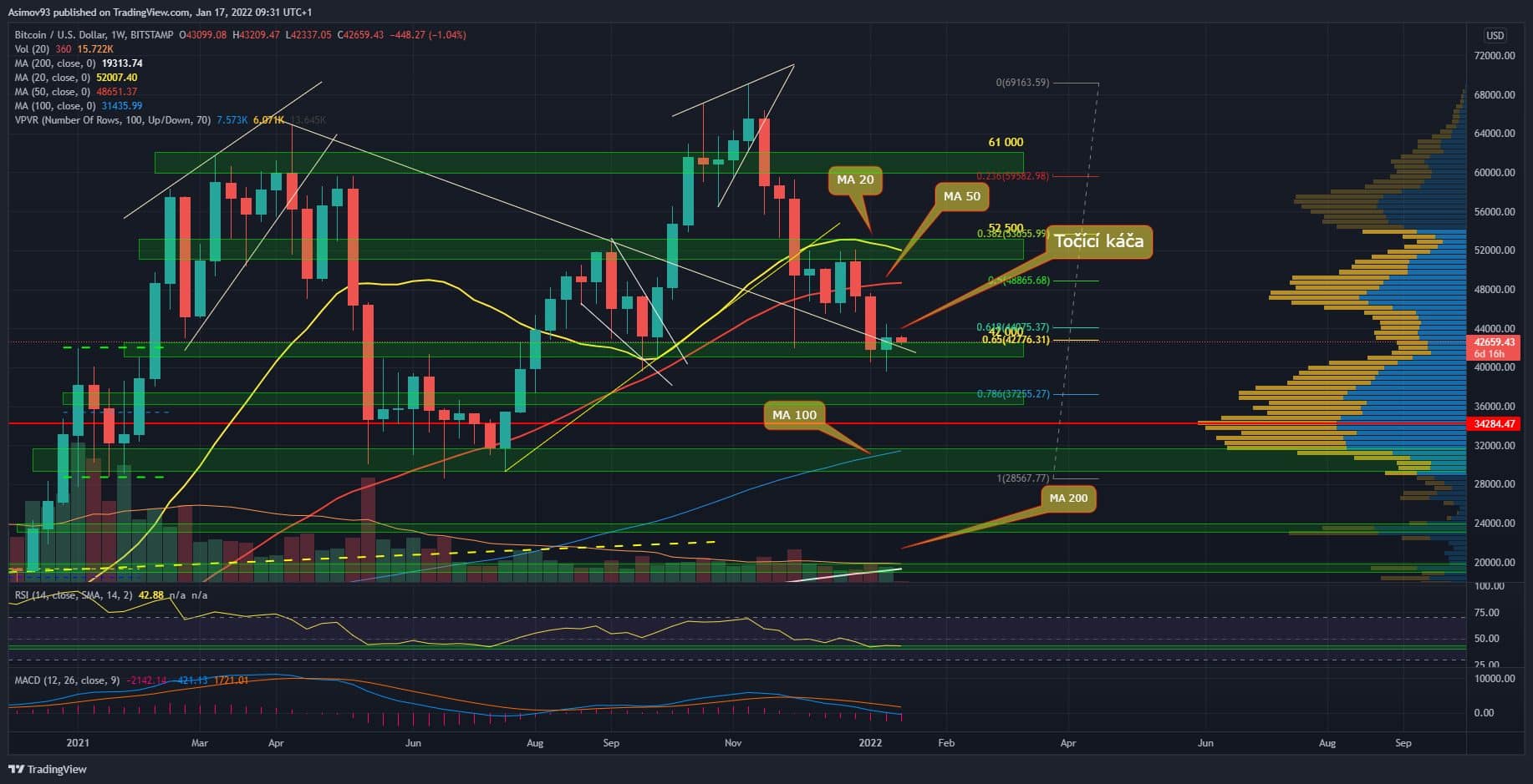 BTC