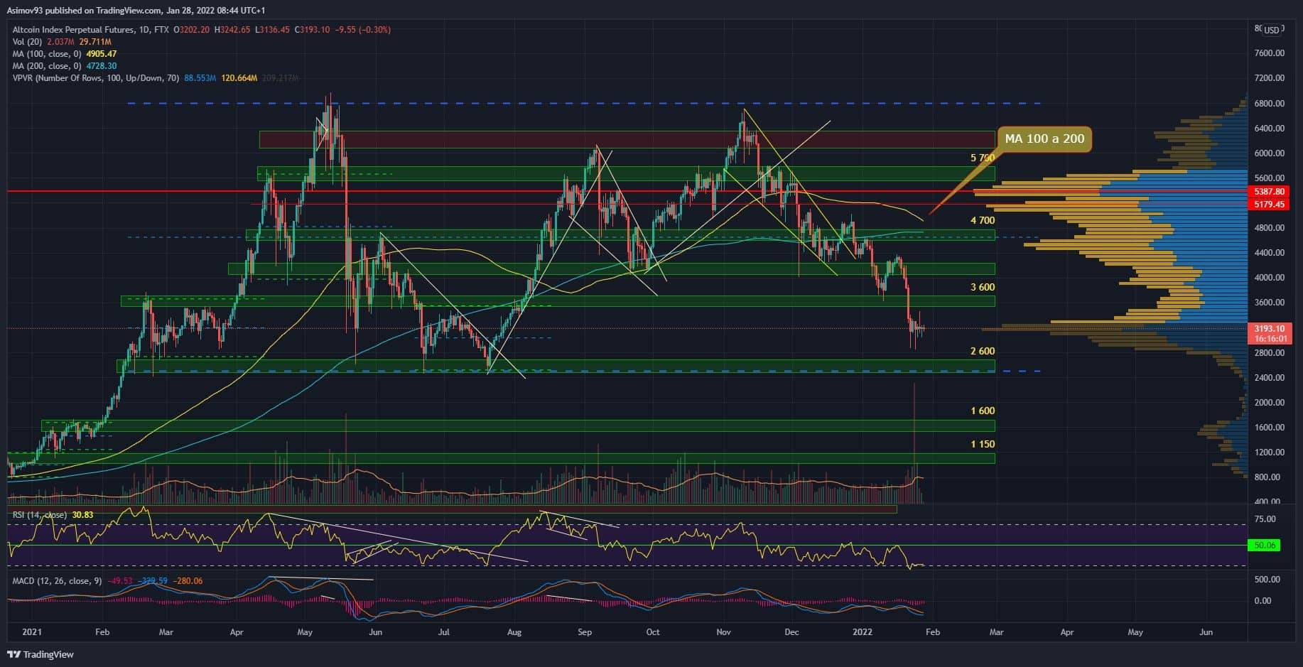 altcoin index