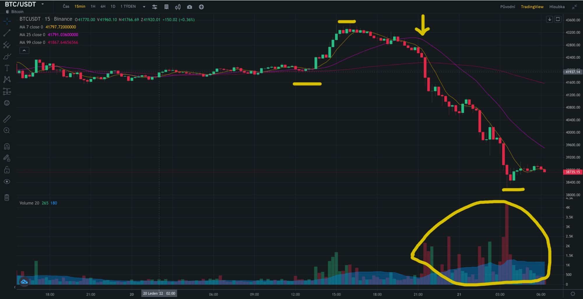 bitcoin propad graf