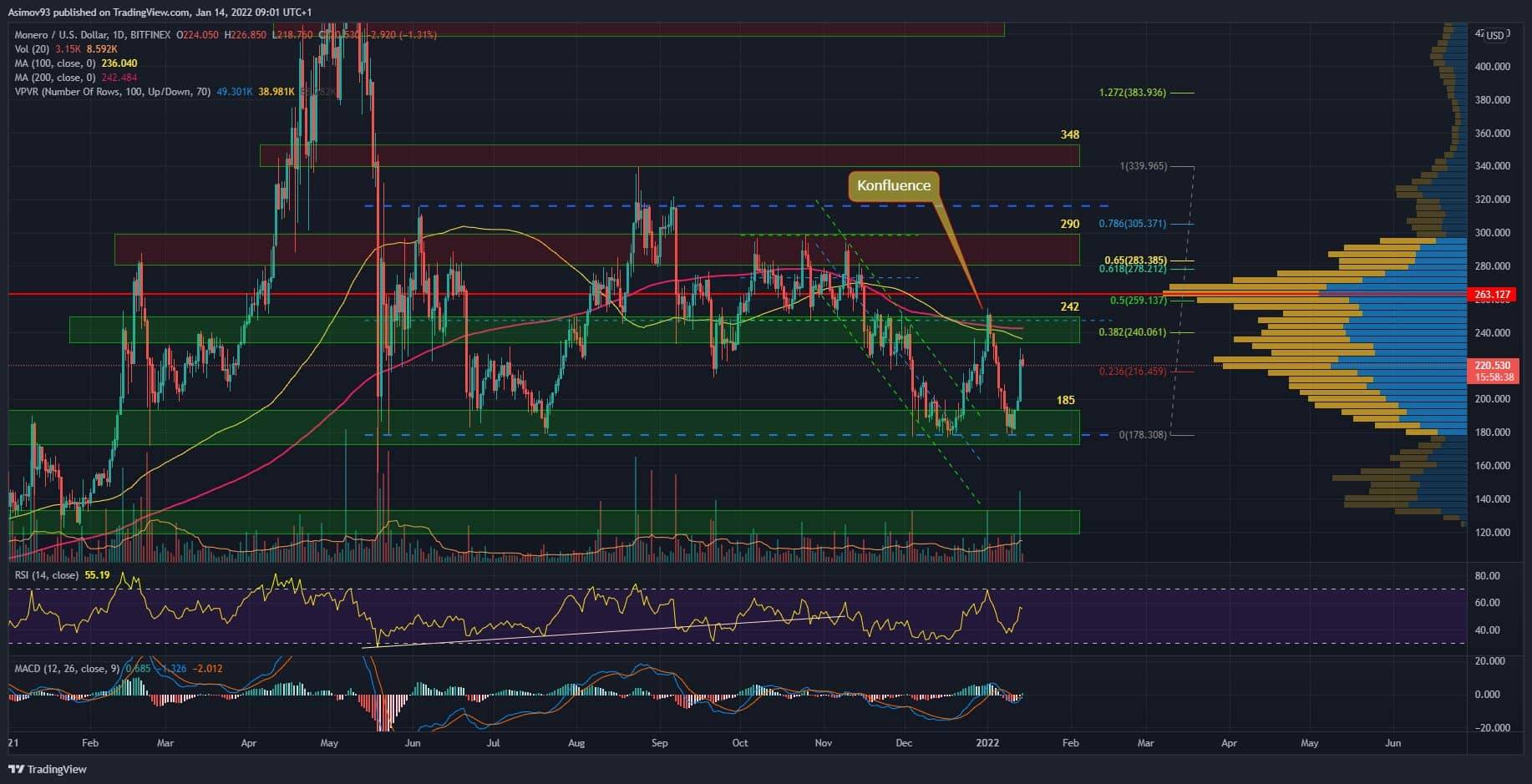 XMR
