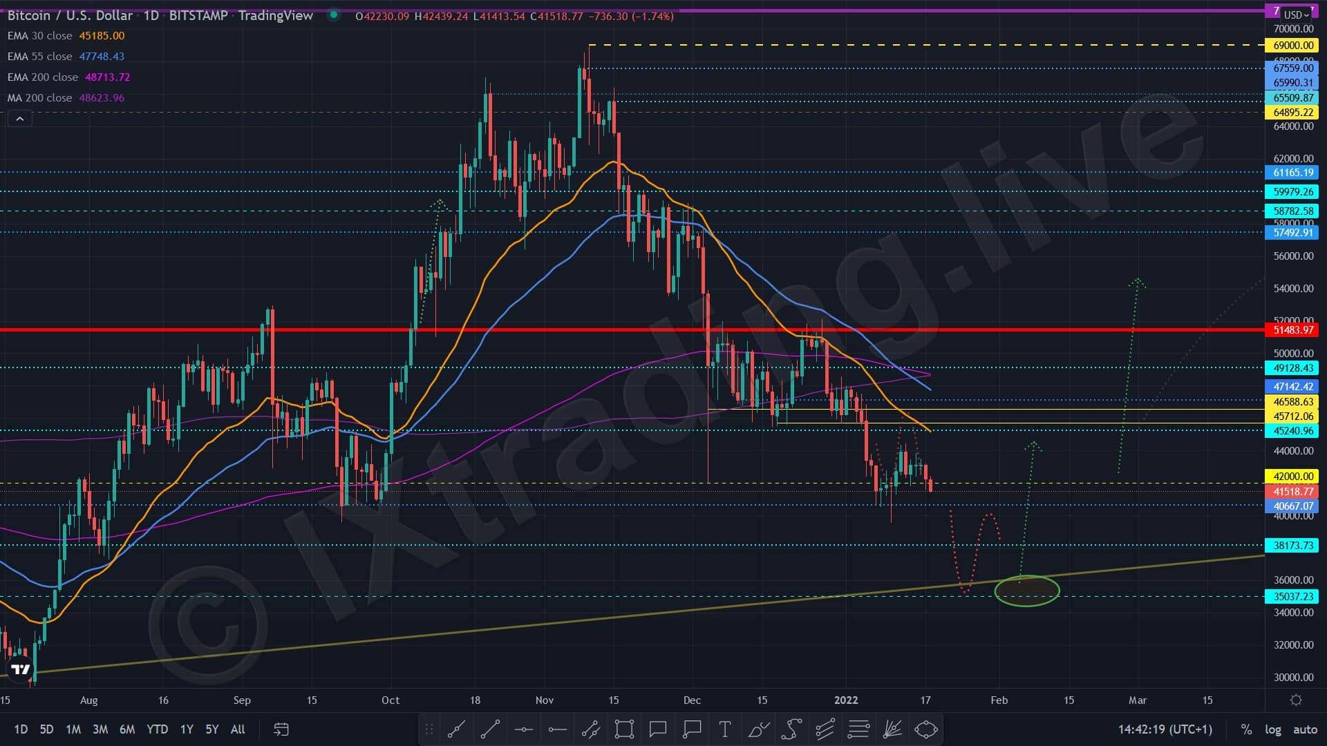 btc-graf-predikce