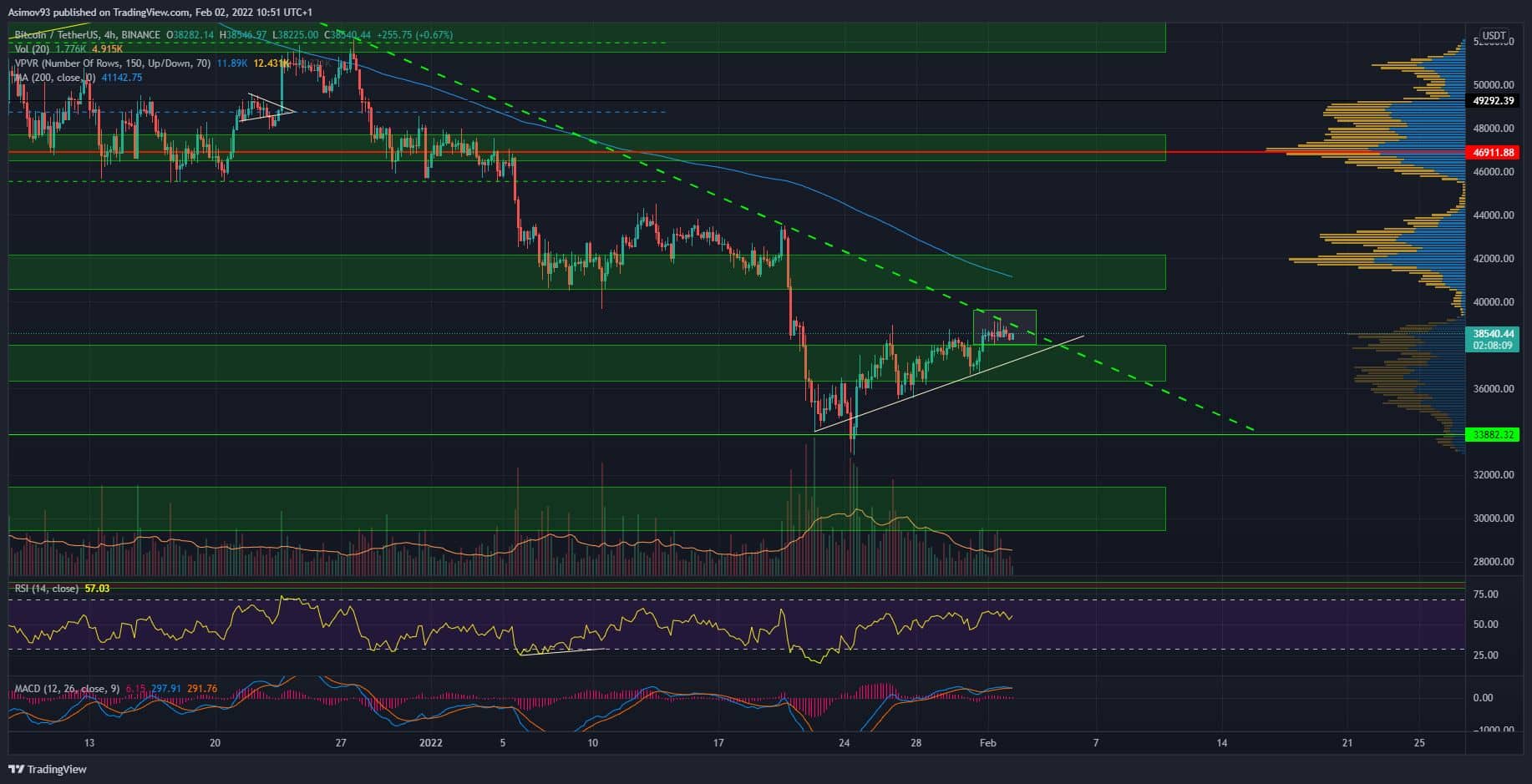 BTC