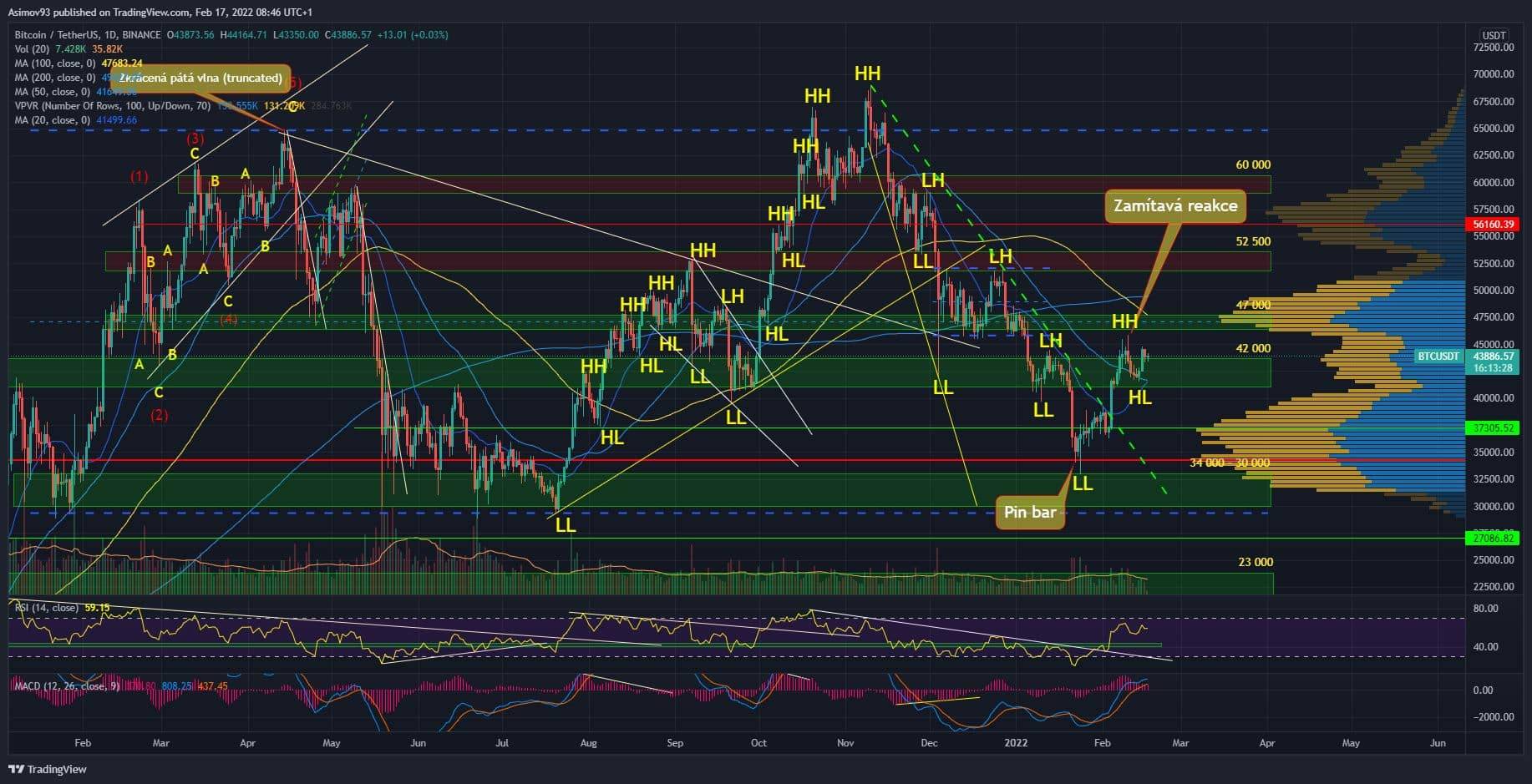 BTC
