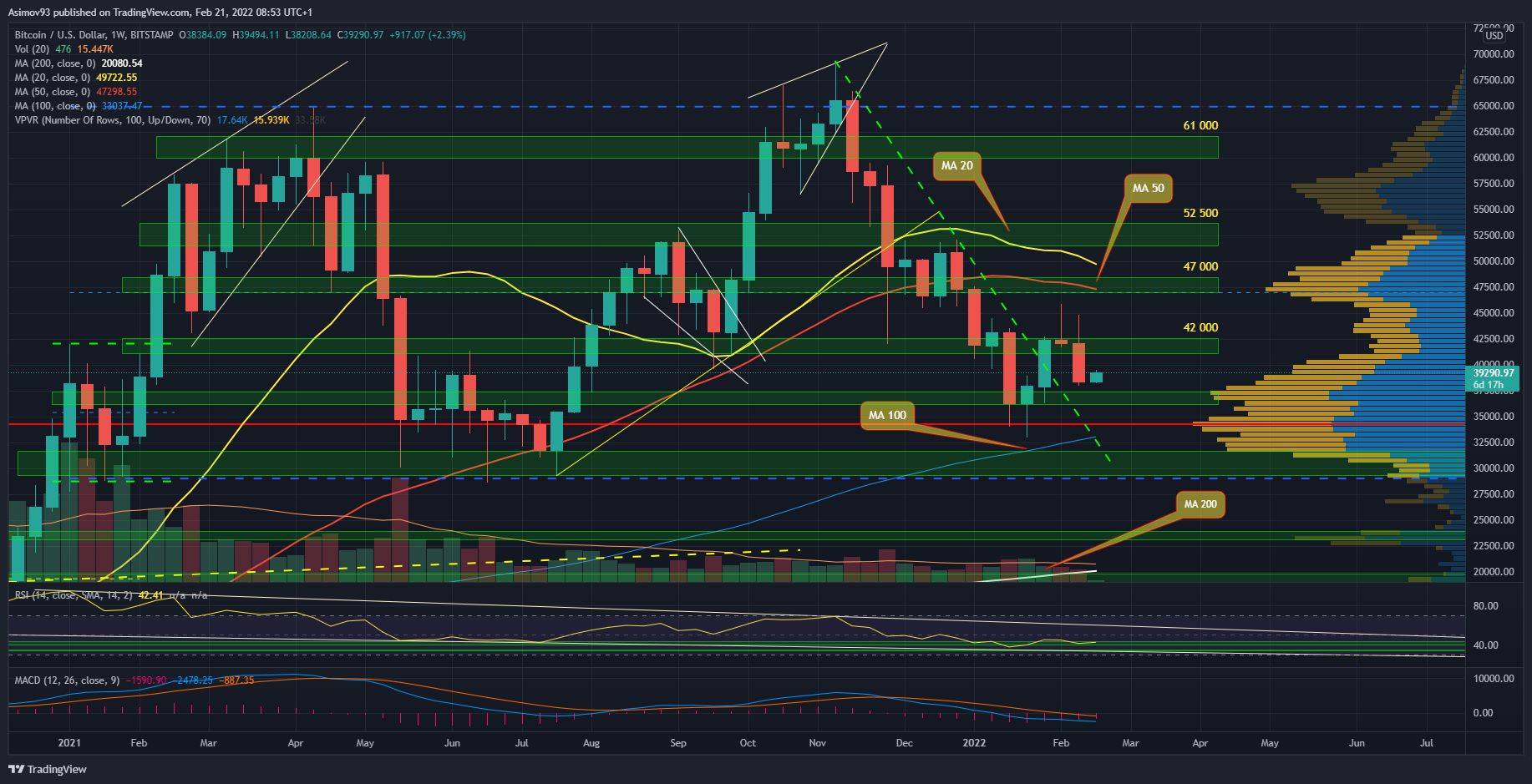 BTC