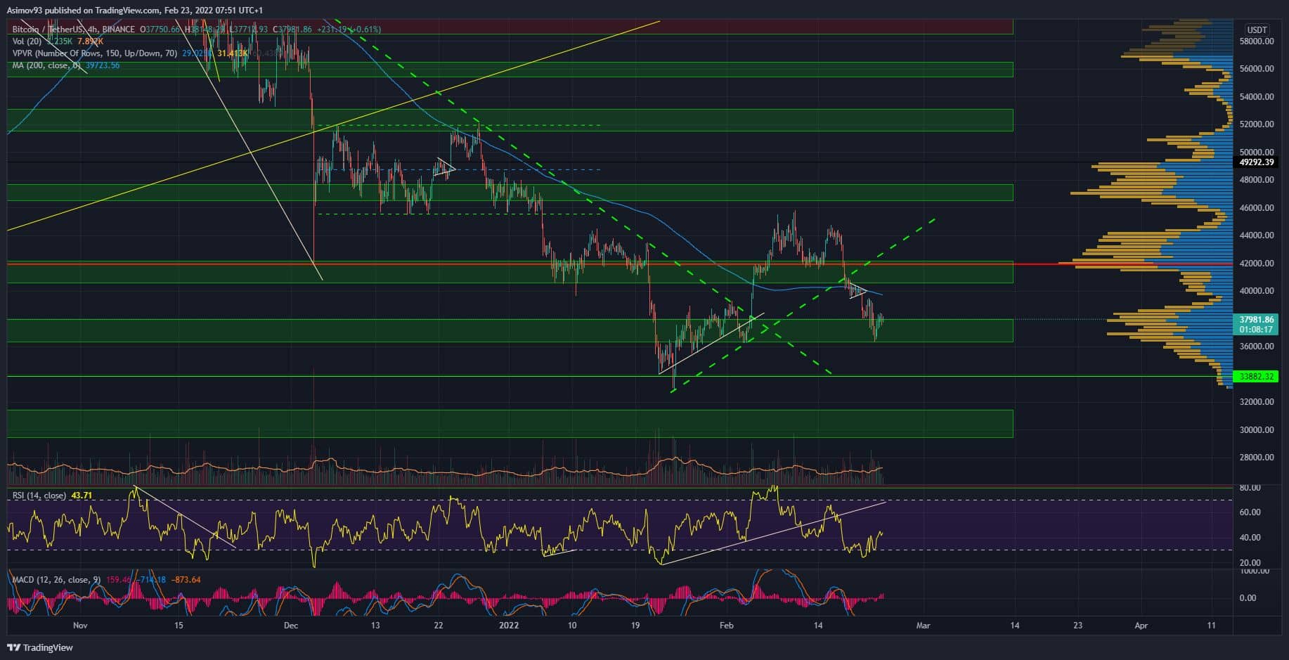 BTC