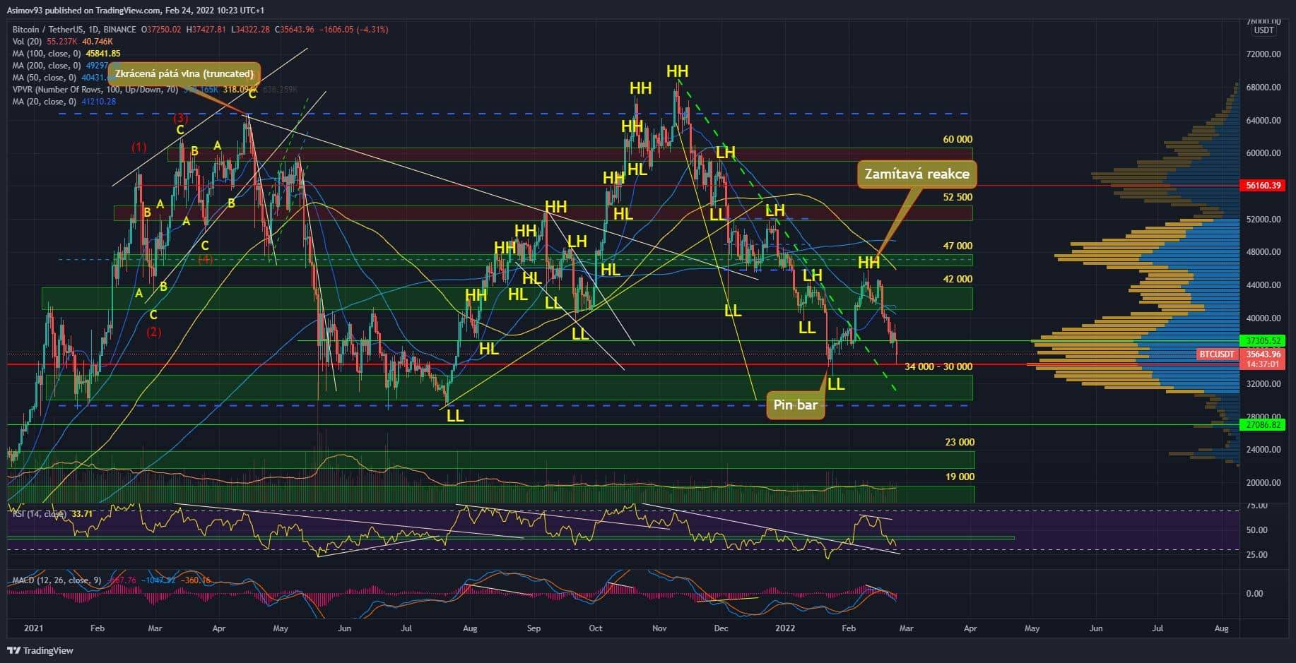 BTC
