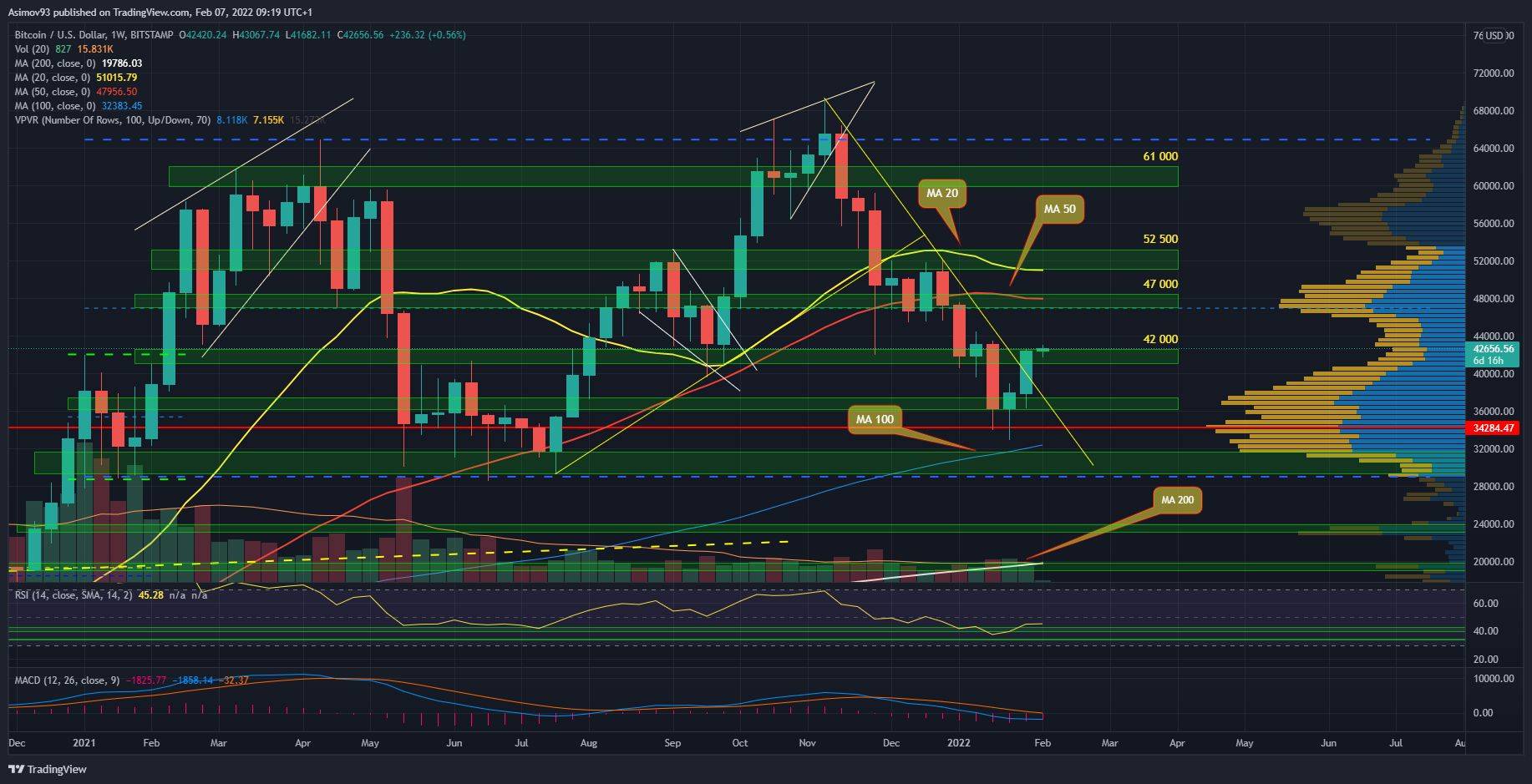 BTC
