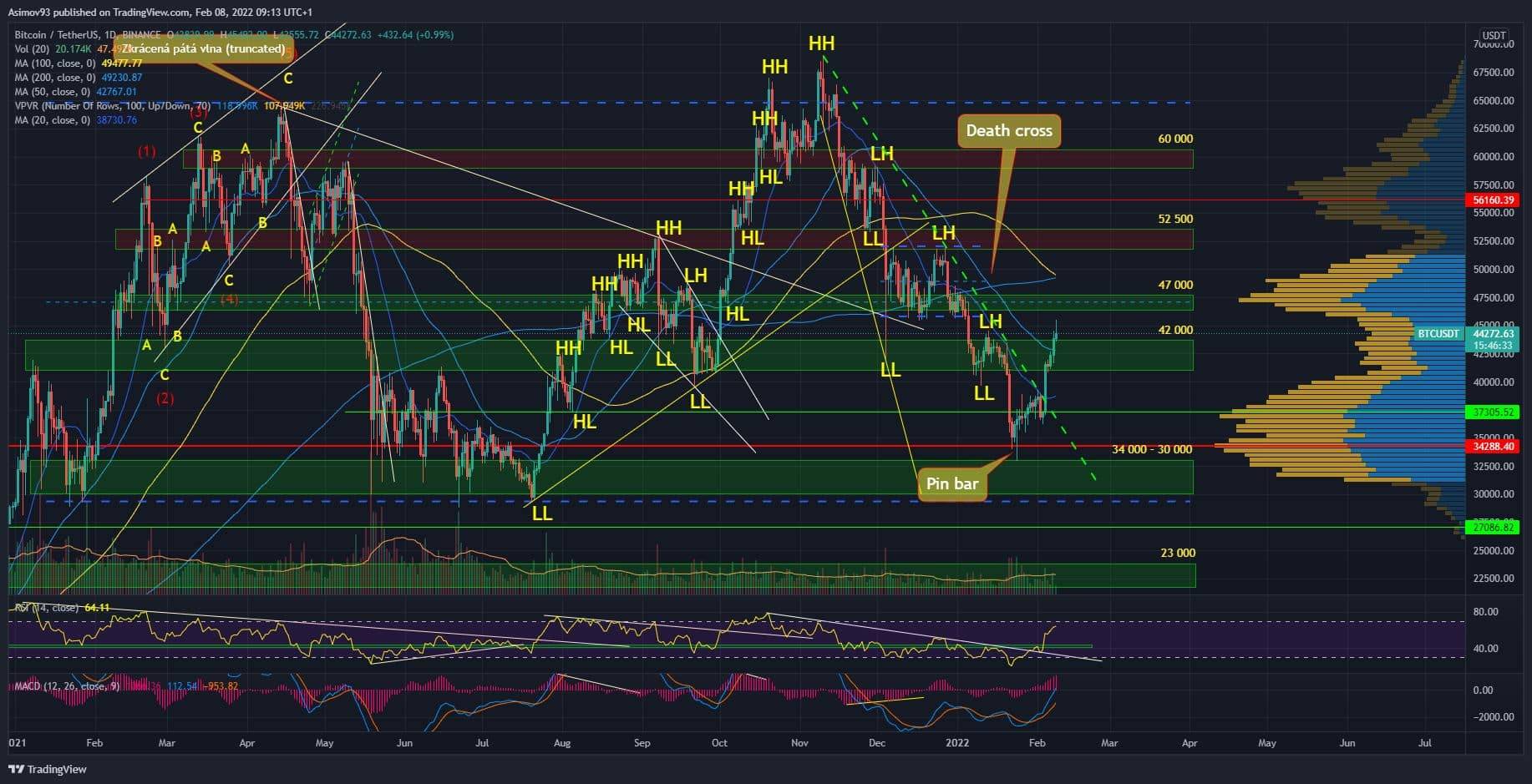 BTC
