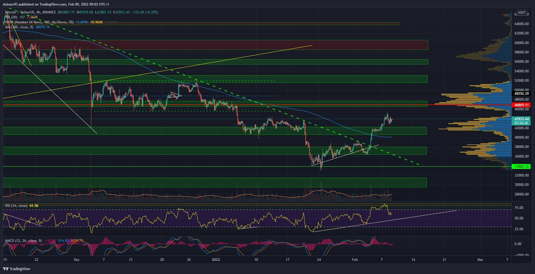 BTC